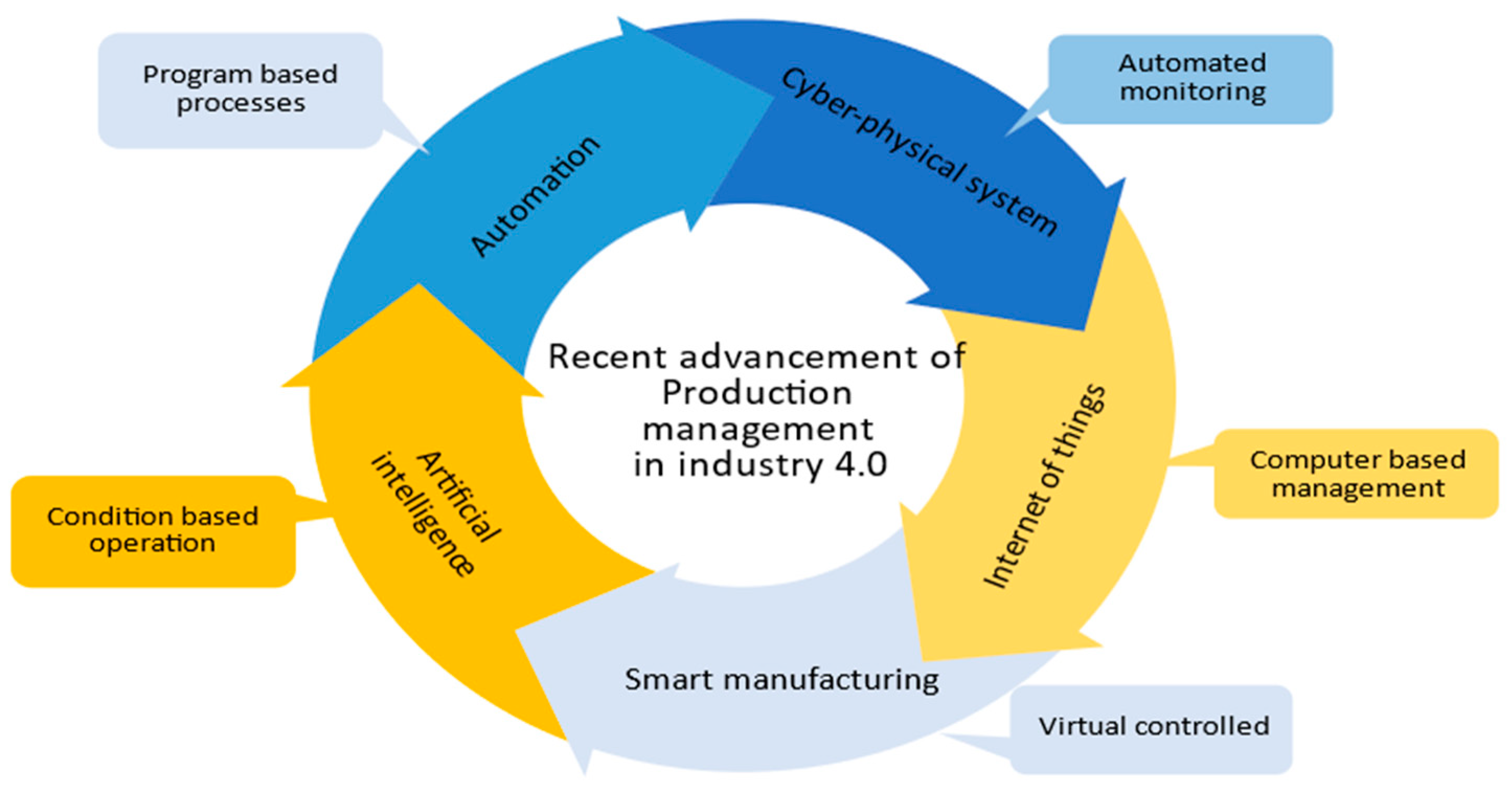 Mathematics 10 00347 g002