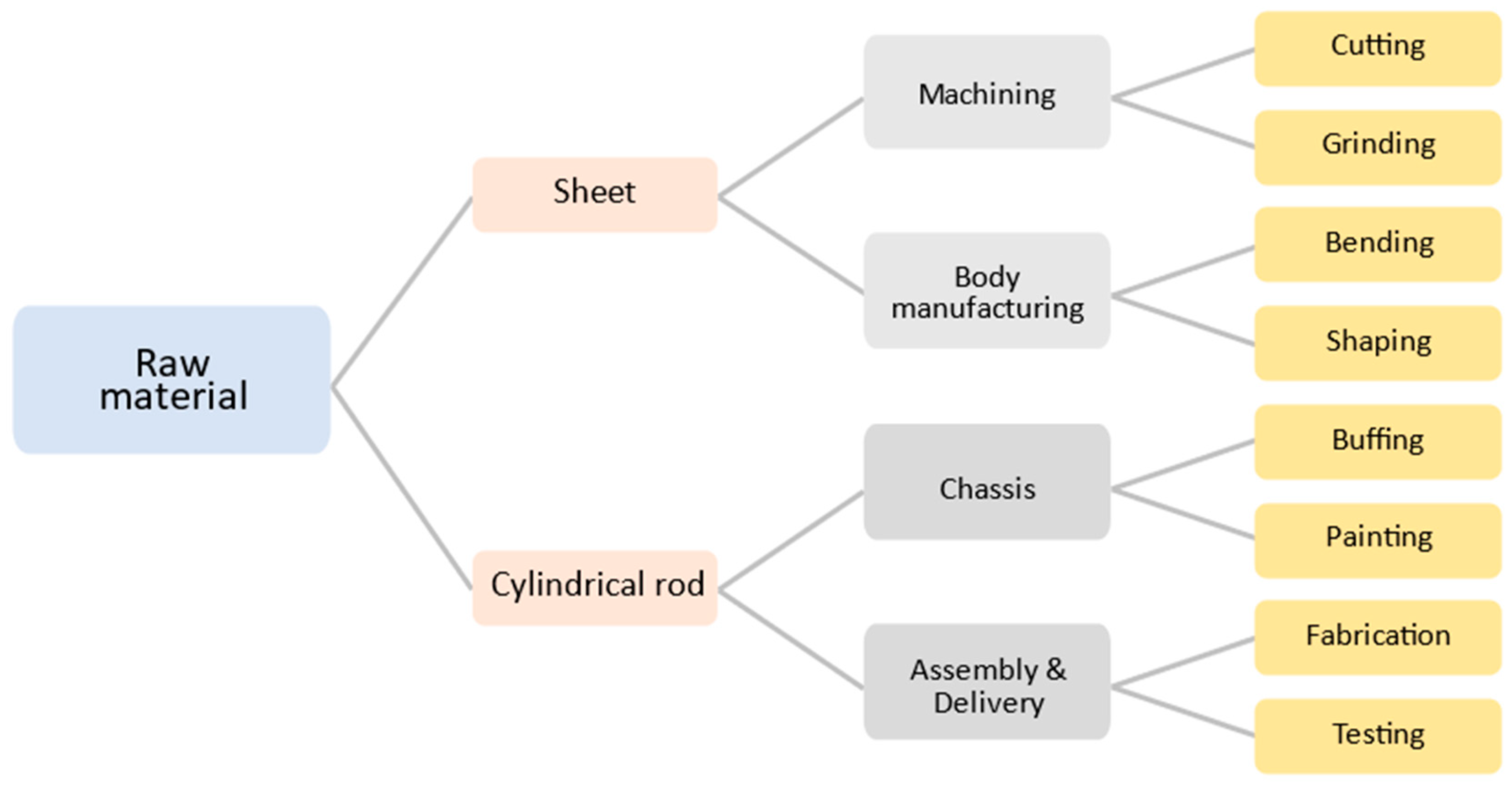 Mathematics 10 00347 g006