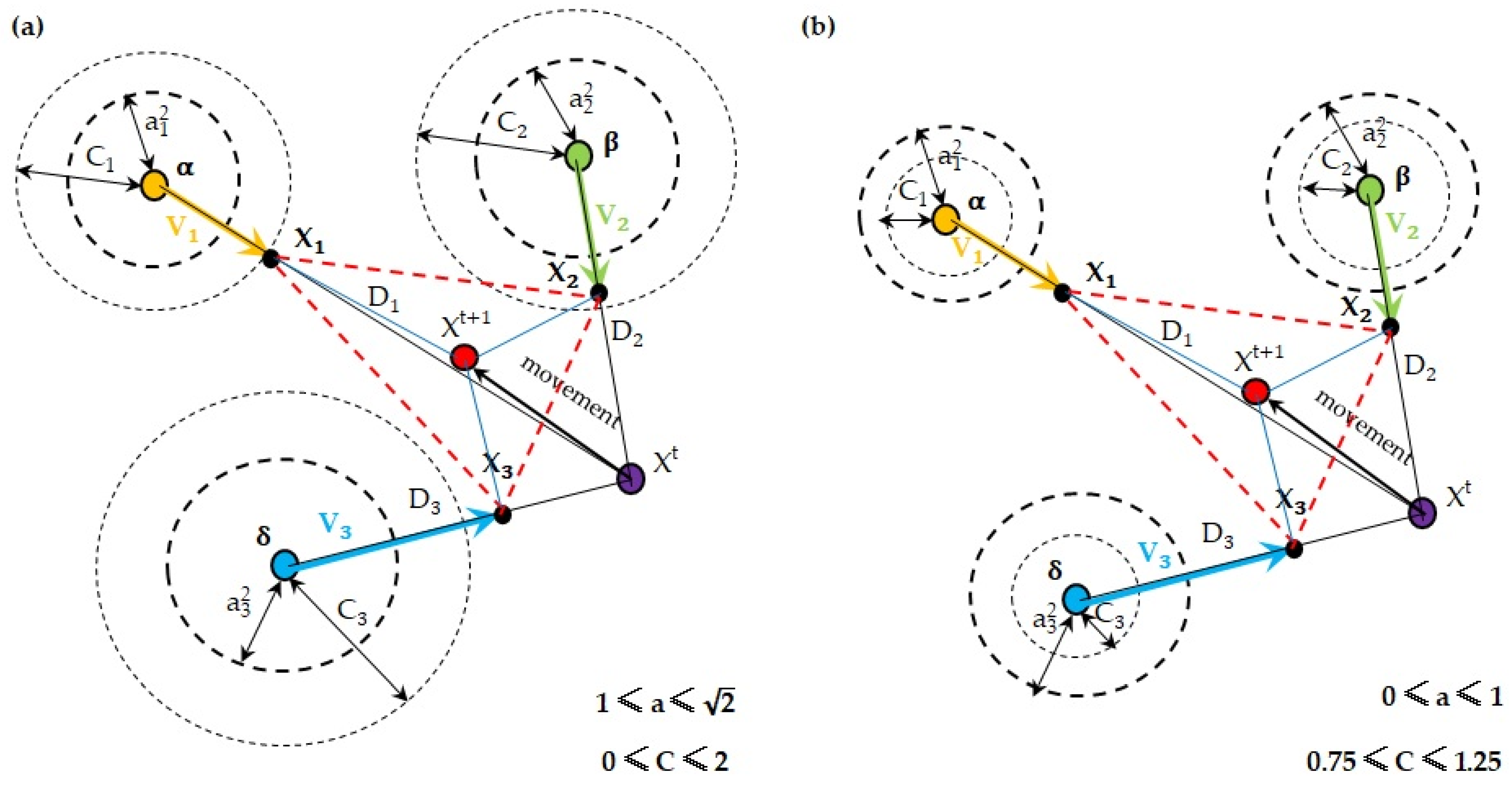 Mathematics | Free Full-Text | An Enhanced Grey Wolf Optimizer with a  Velocity-Aided Global Search Mechanism