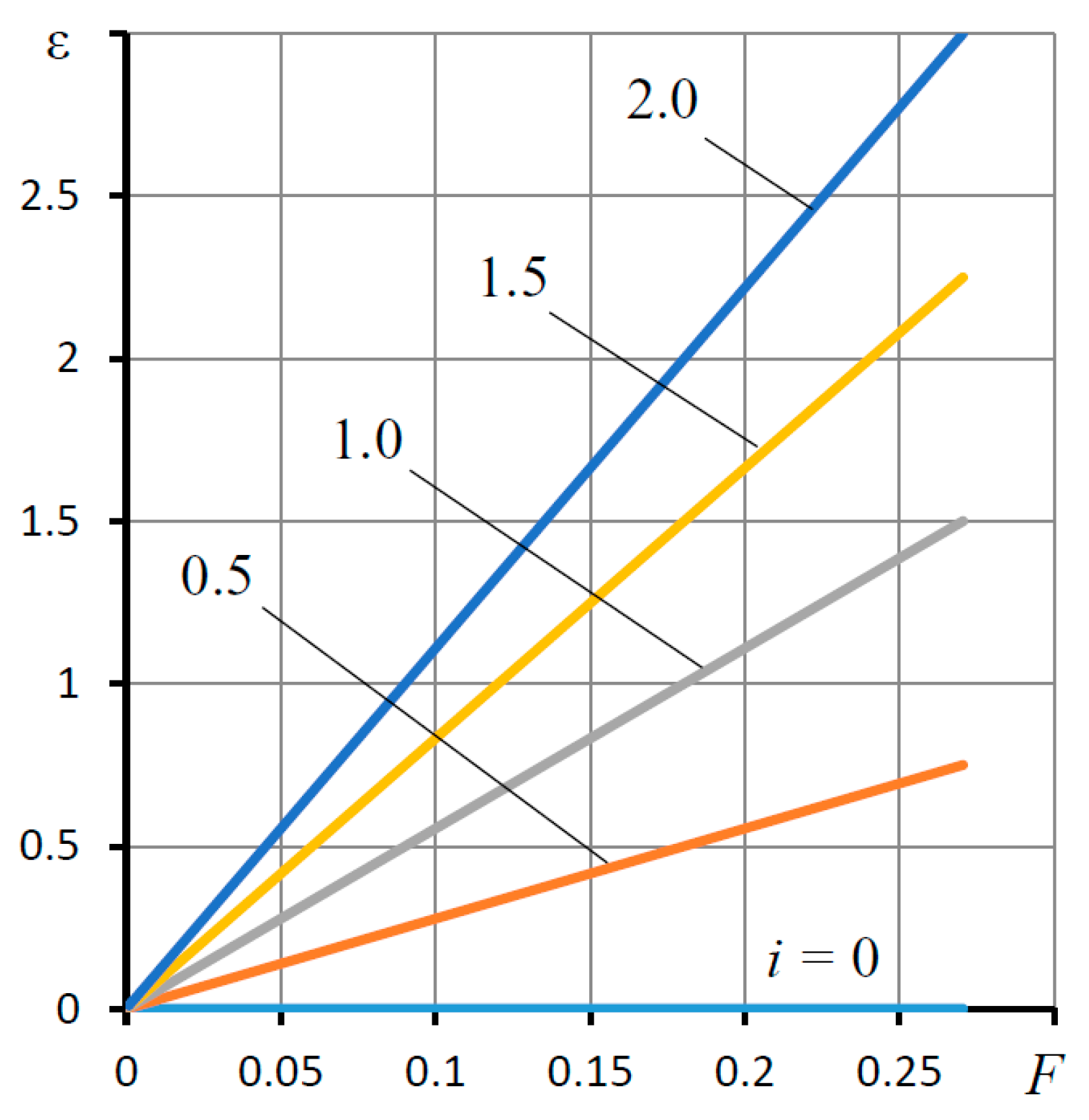Mathematics 10 00355 g004