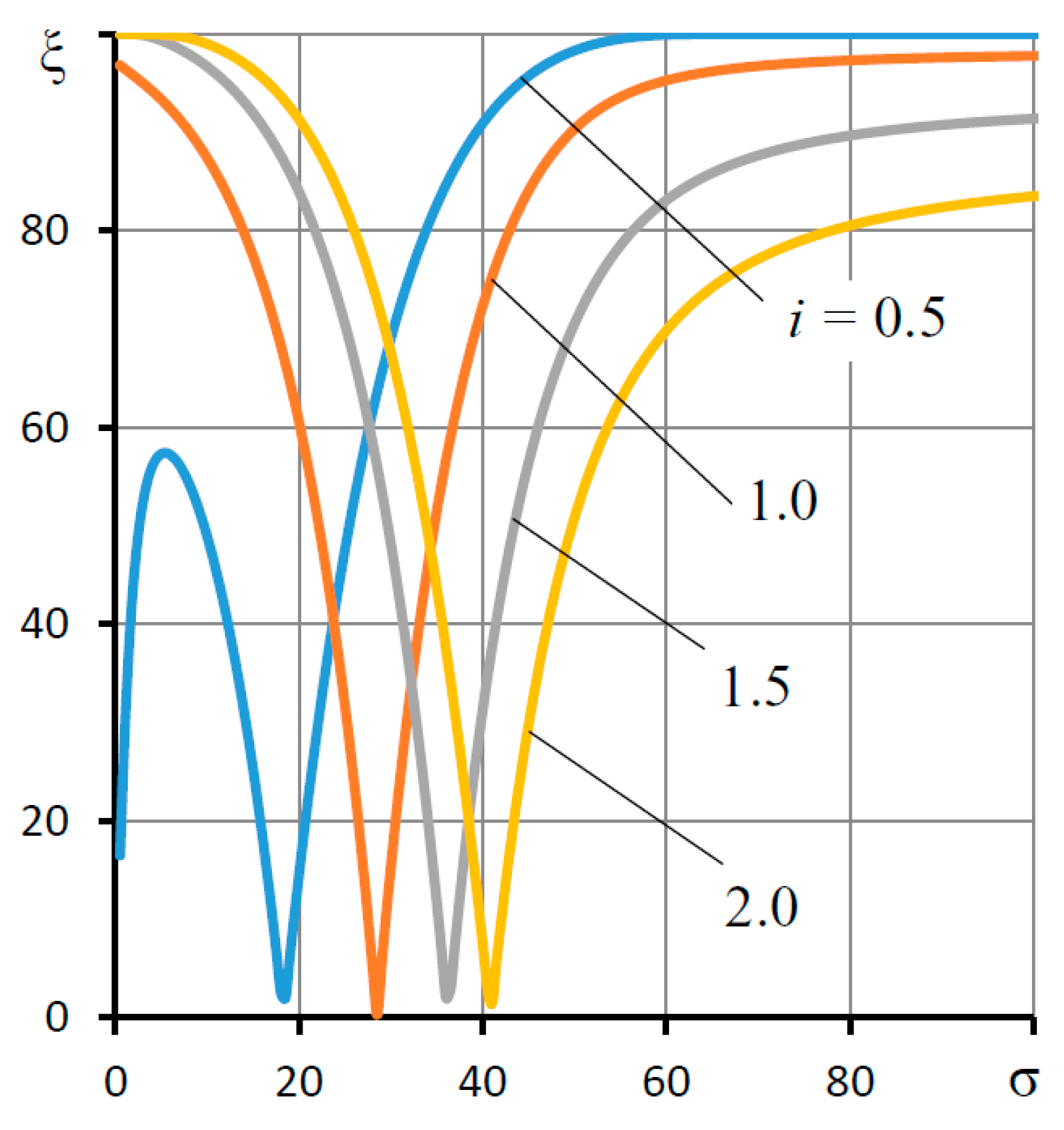 Mathematics 10 00355 g006