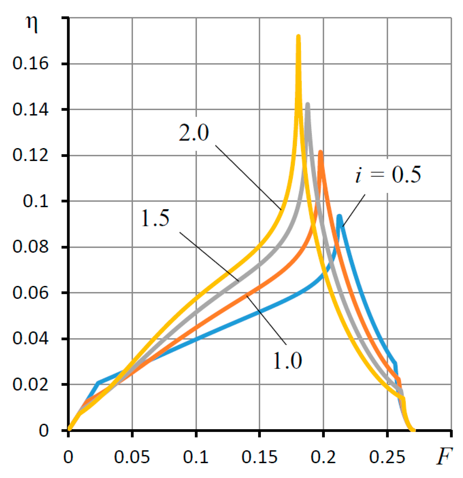Mathematics 10 00355 g009