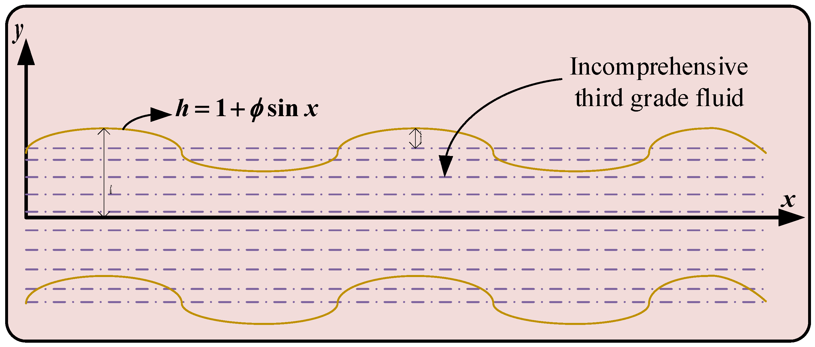 Mathematics 10 00358 g001