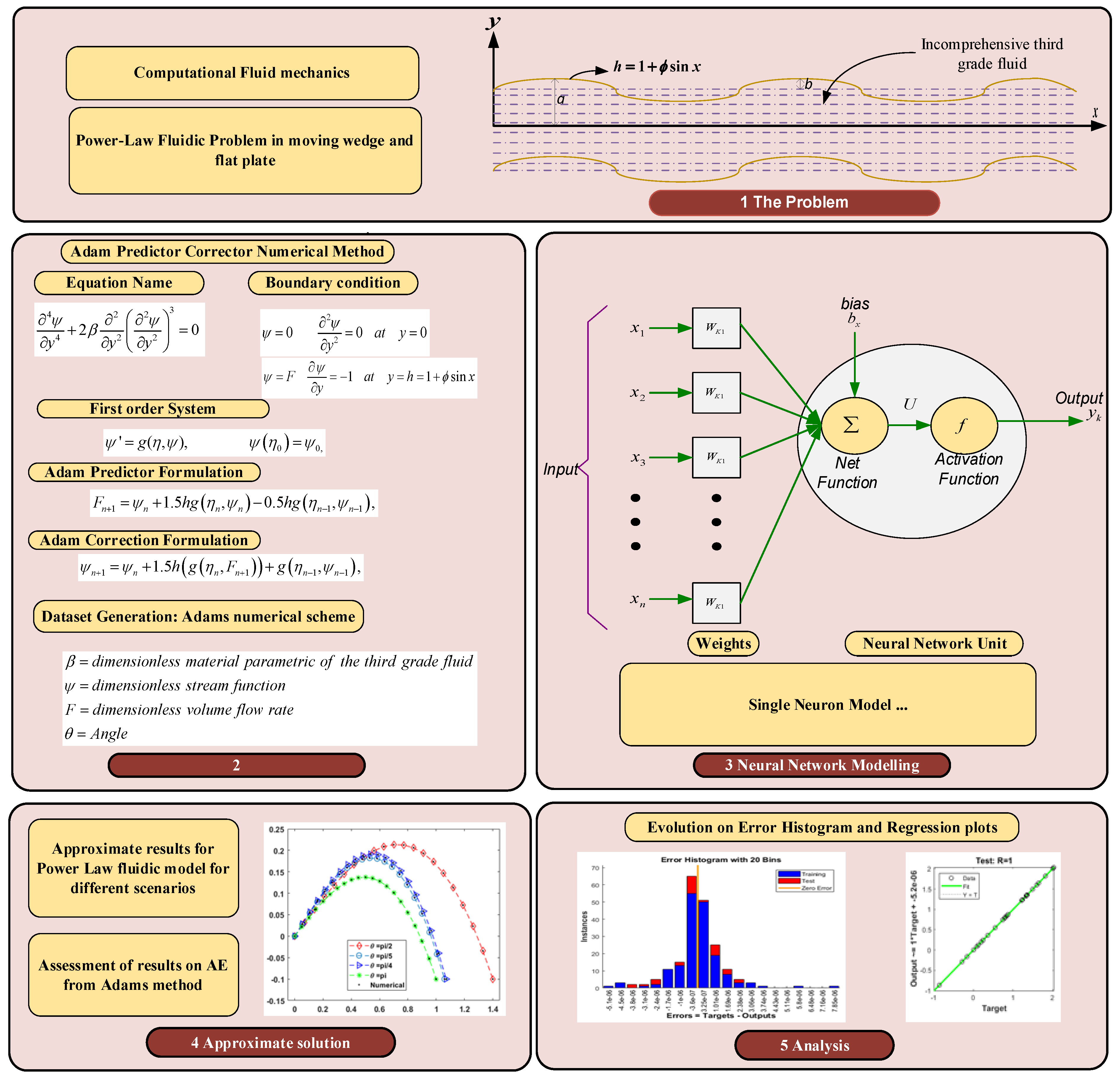 Mathematics 10 00358 g002