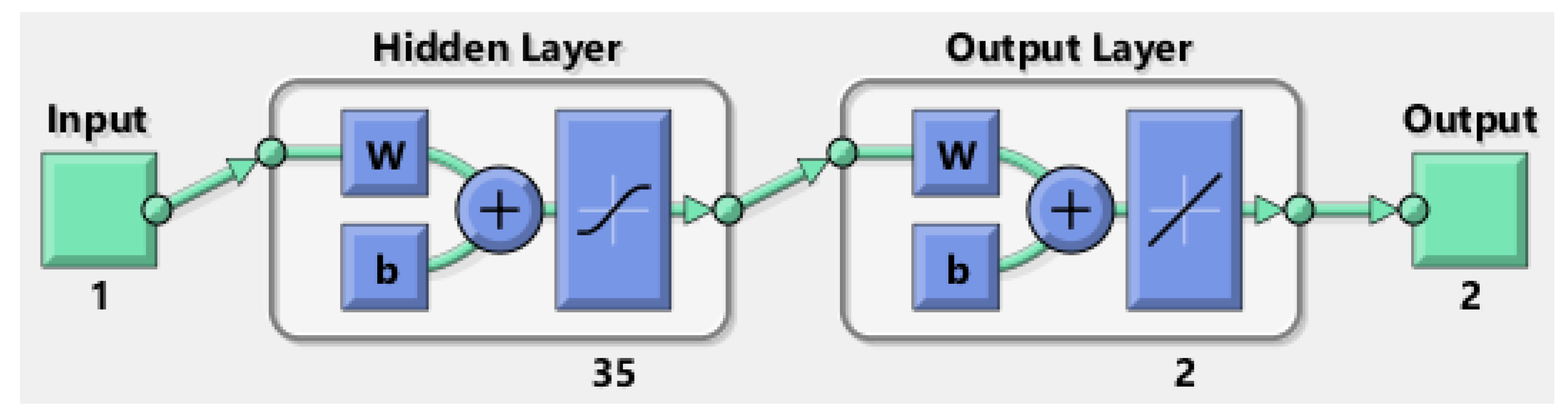 Mathematics 10 00358 g003