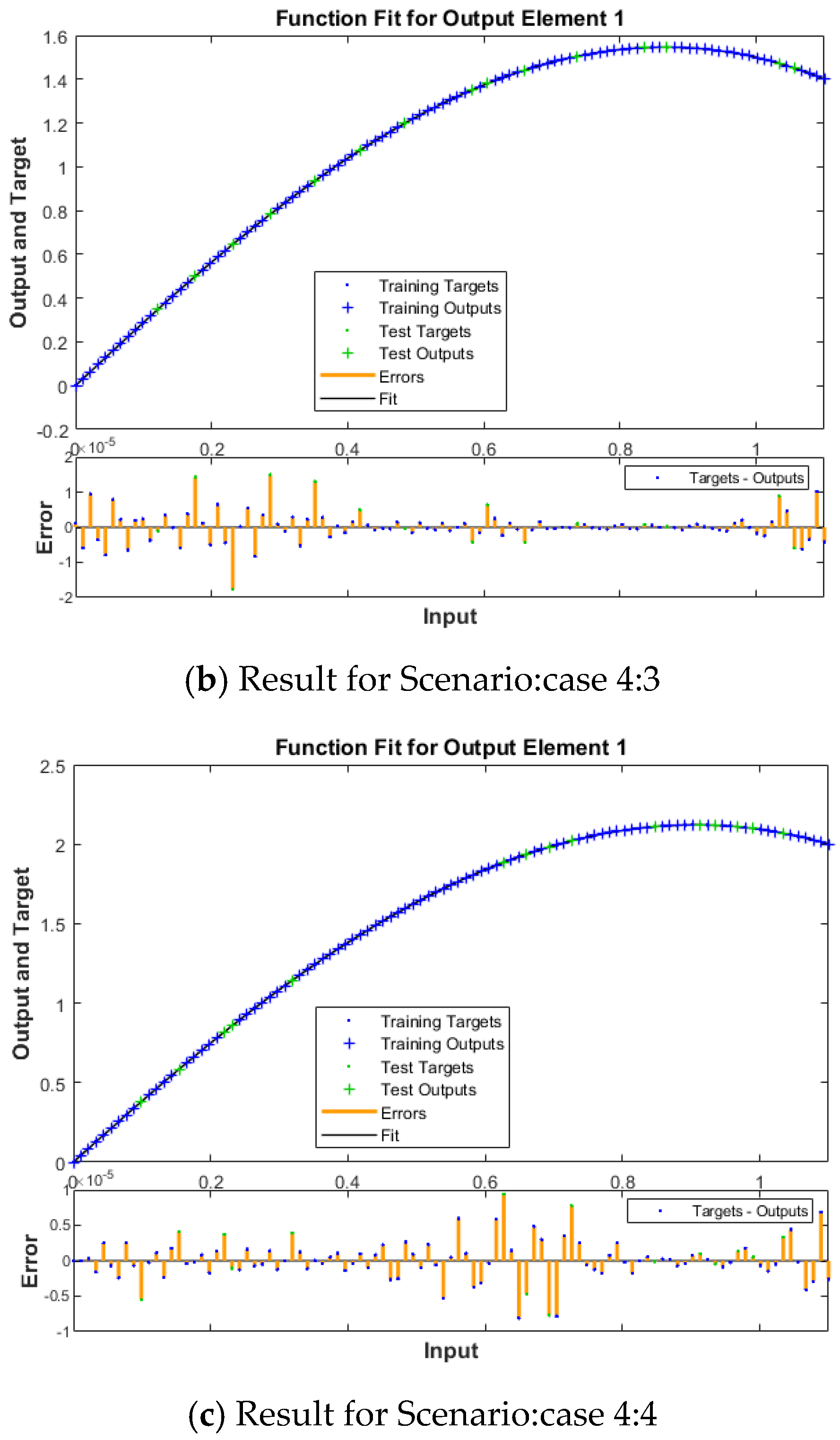 Mathematics 10 00358 g010b