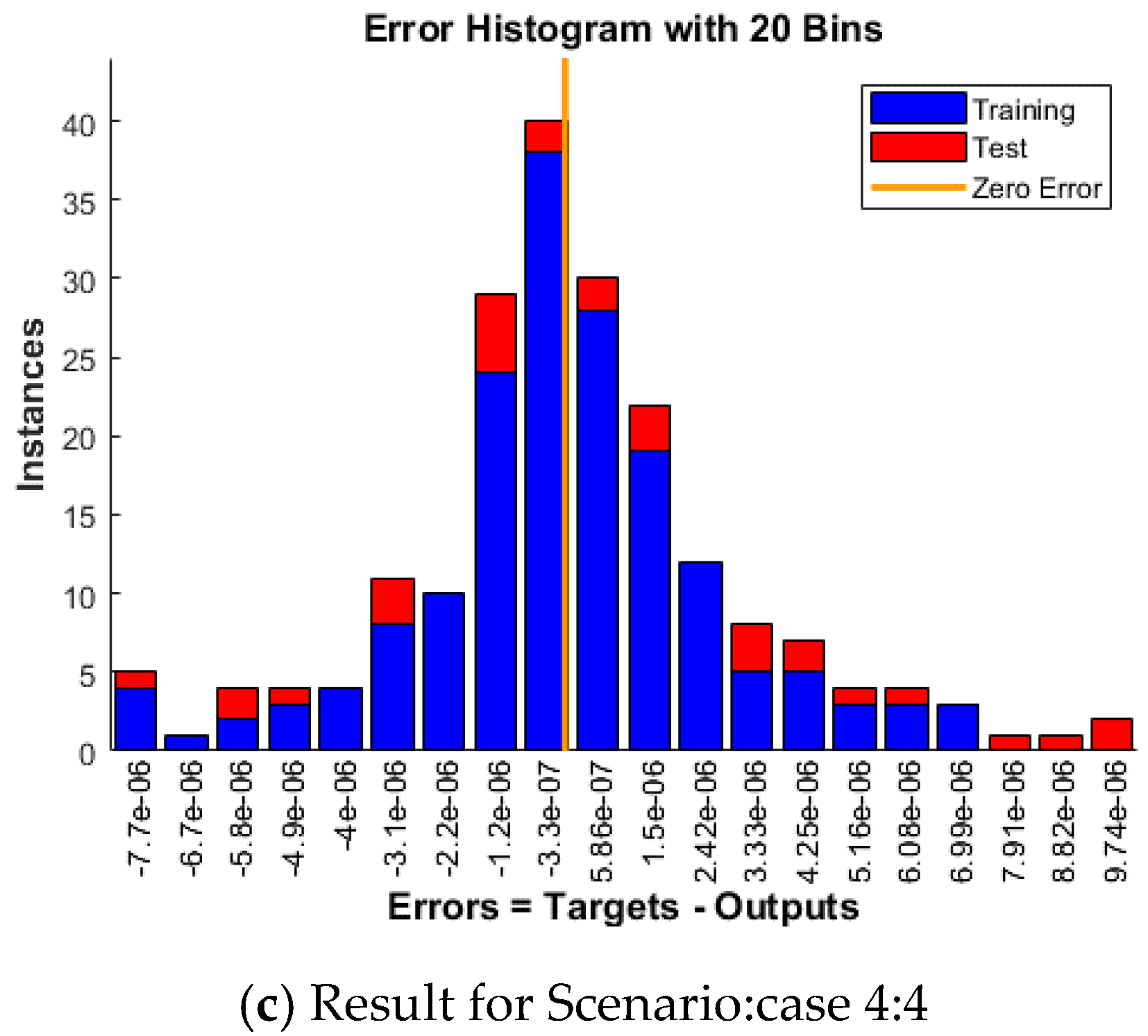 Mathematics 10 00358 g011b