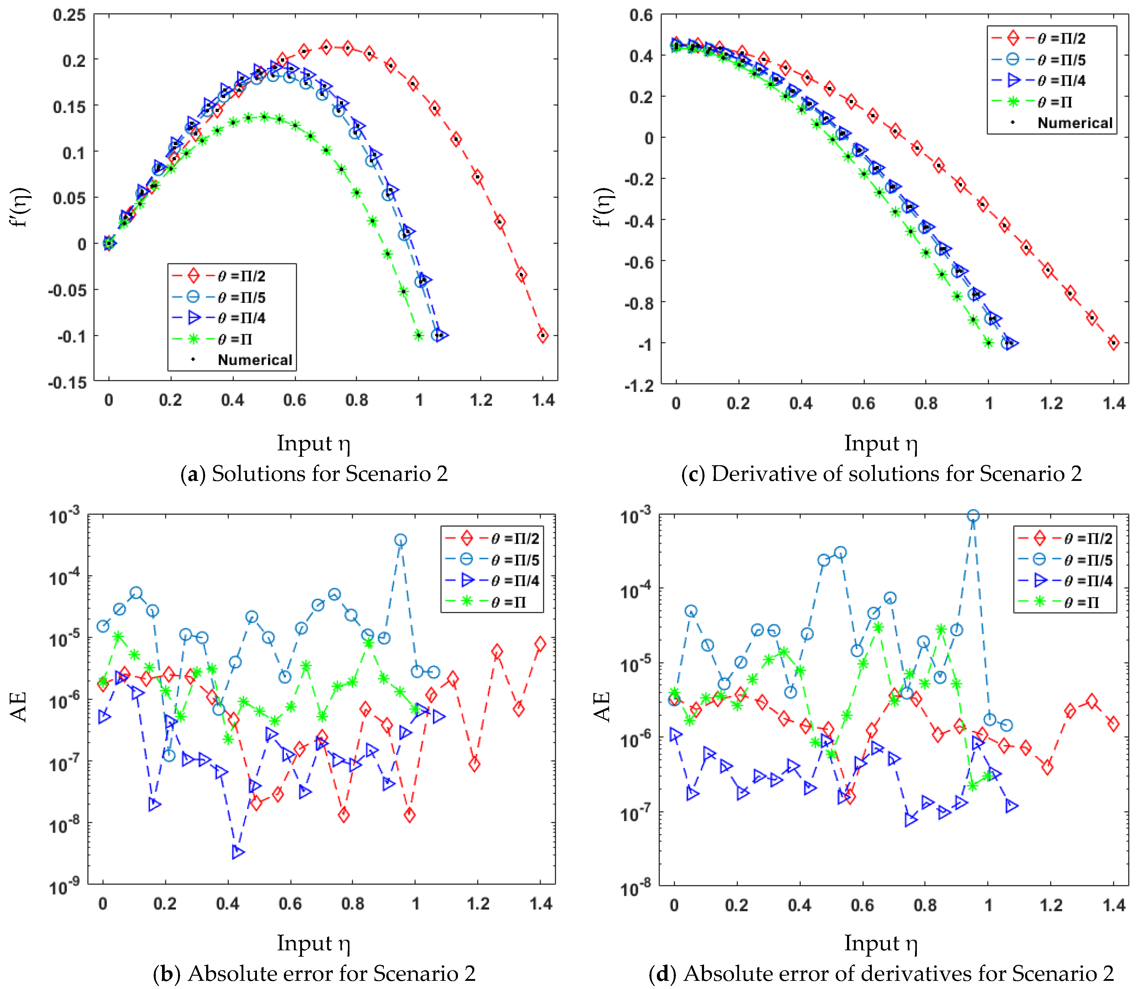 Mathematics 10 00358 g014