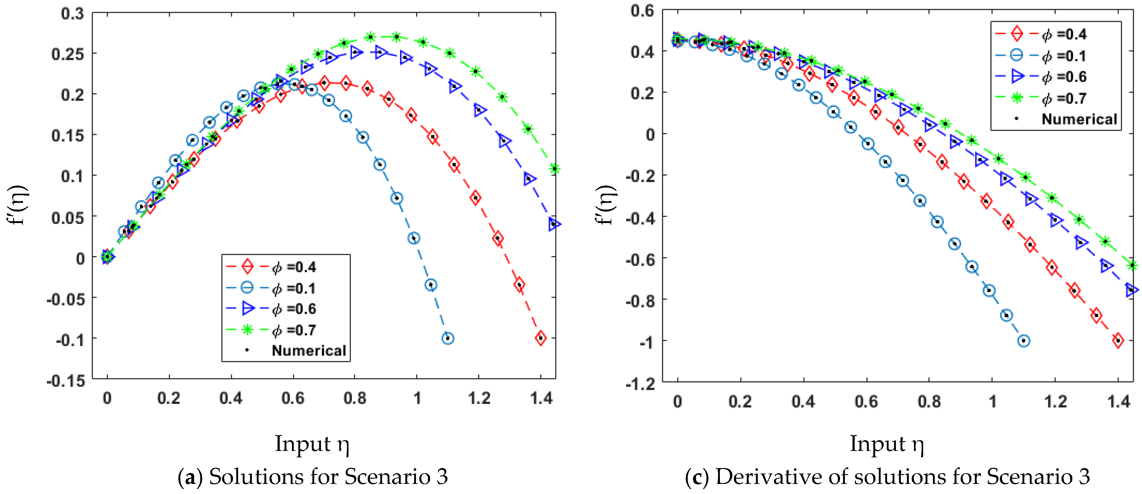 Mathematics 10 00358 g015a