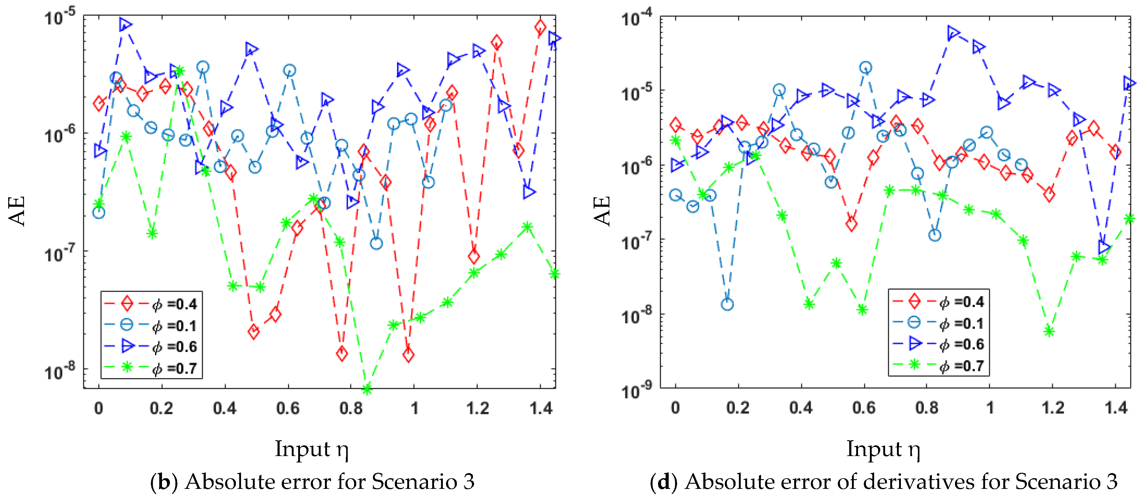 Mathematics 10 00358 g015b
