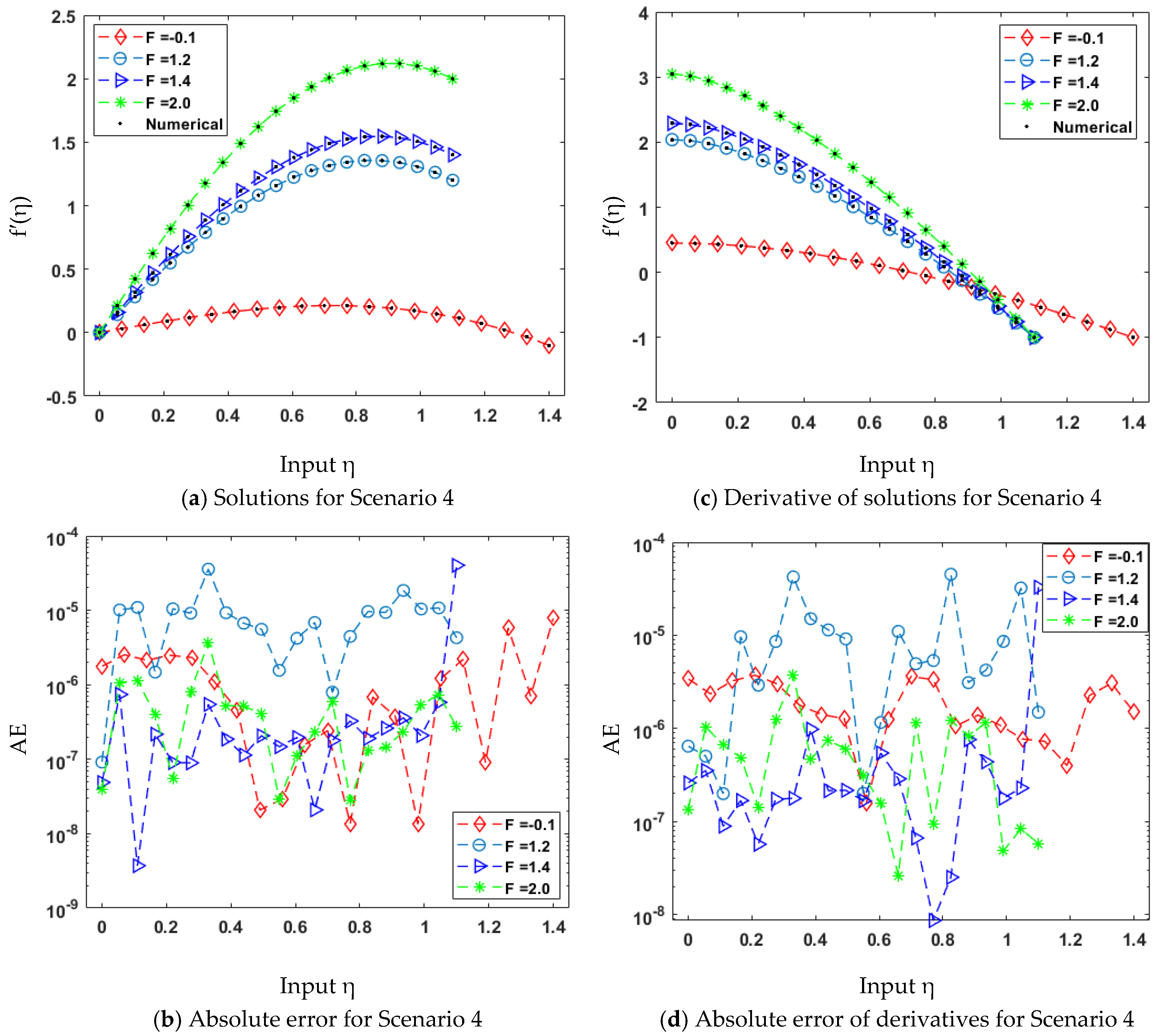 Mathematics 10 00358 g016