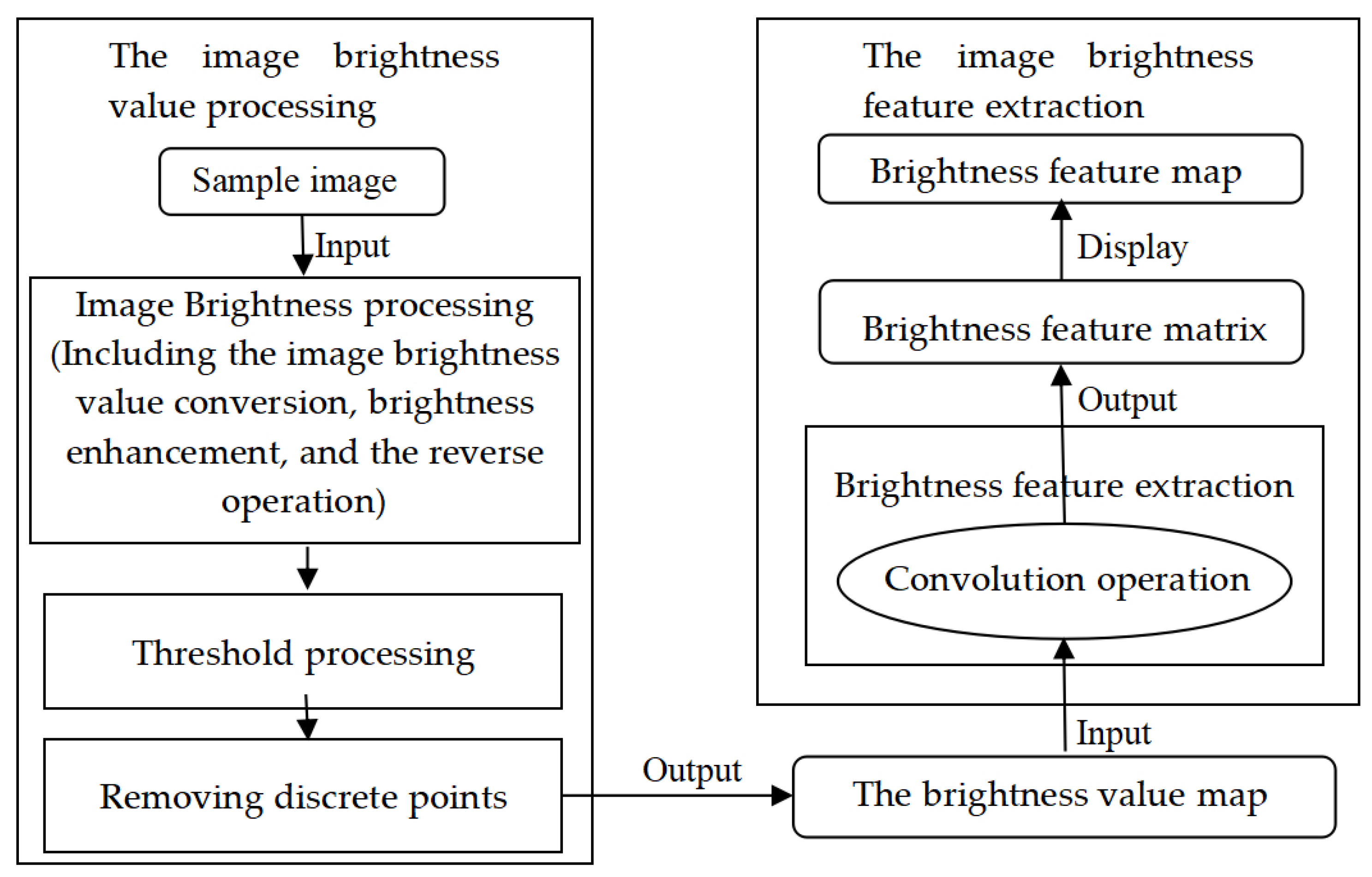 Mathematics 10 00384 g003