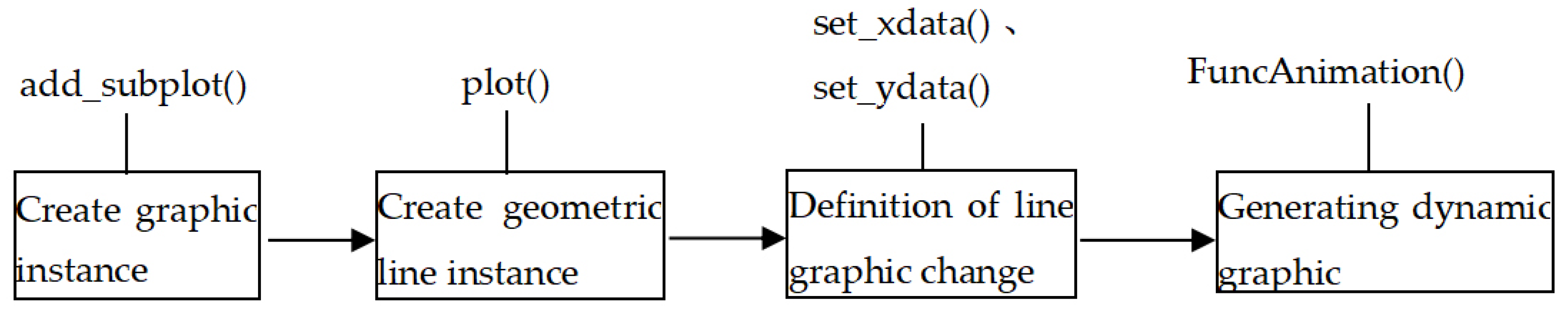 Mathematics 10 00384 g008