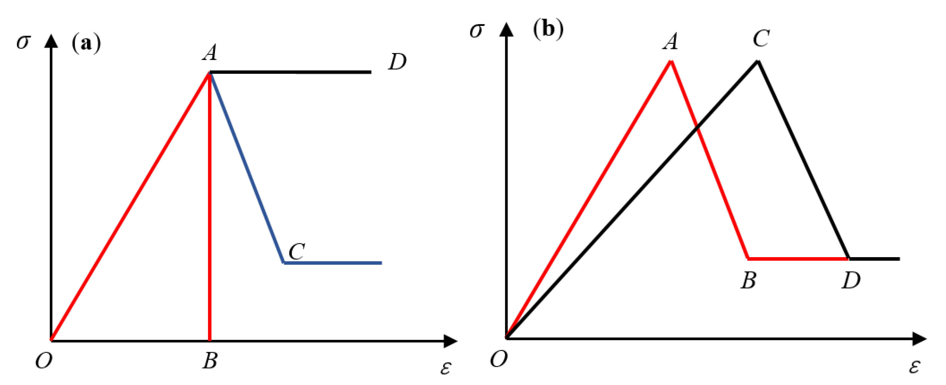 Mathematics 10 00410 g006
