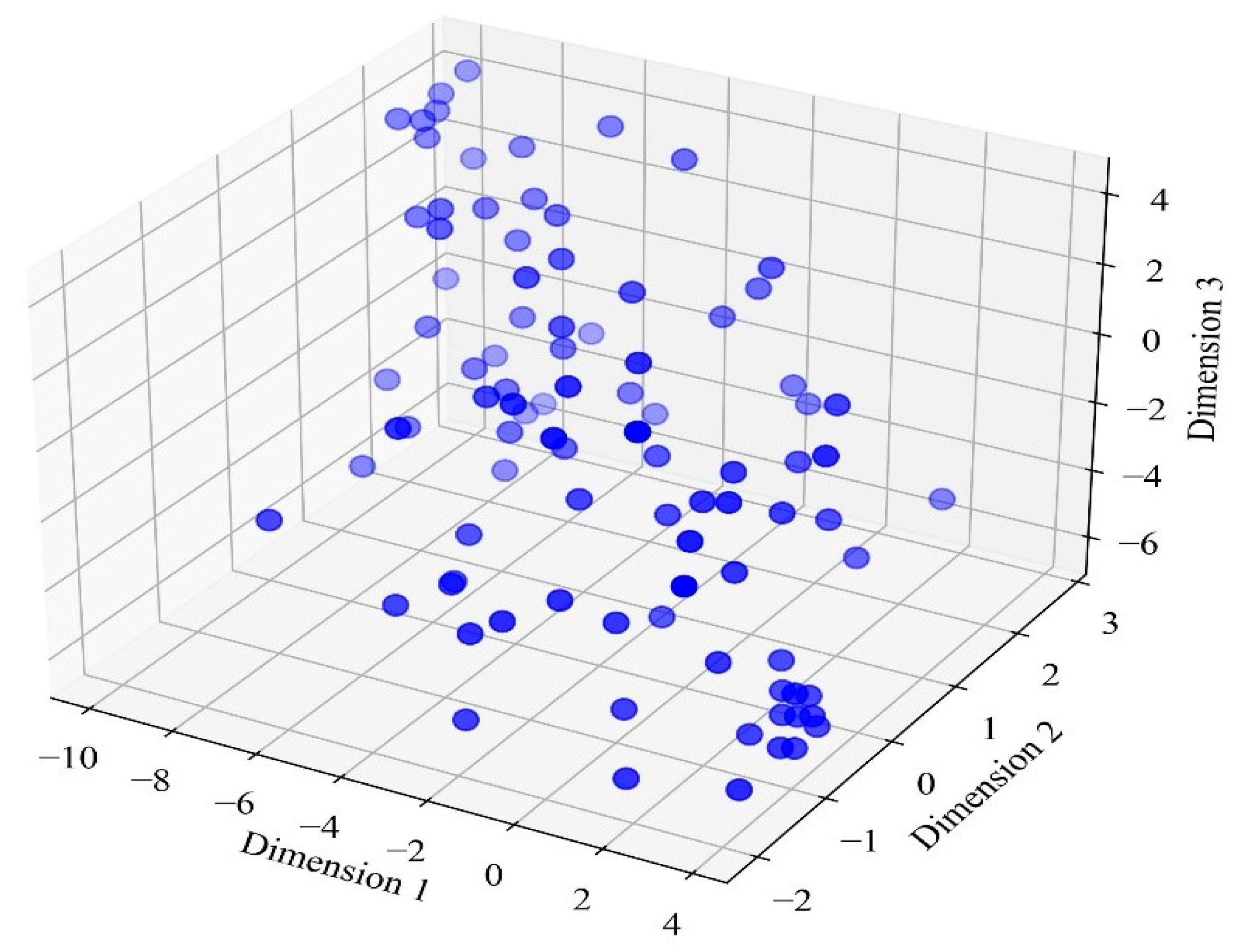 Mathematics | Free Full-Text | Predictive Modeling of Short-Term ...