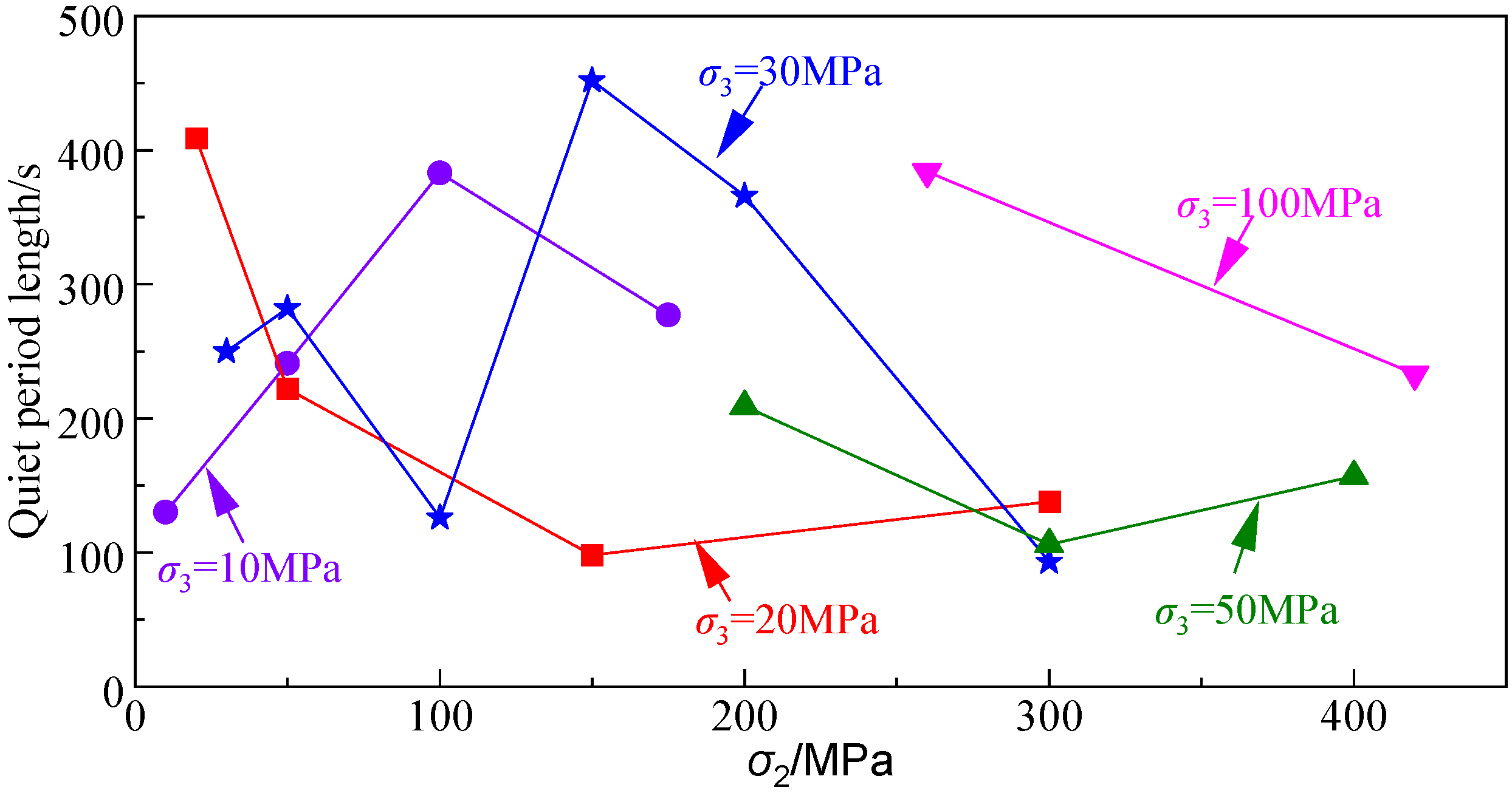 Mathematics 10 00451 g005