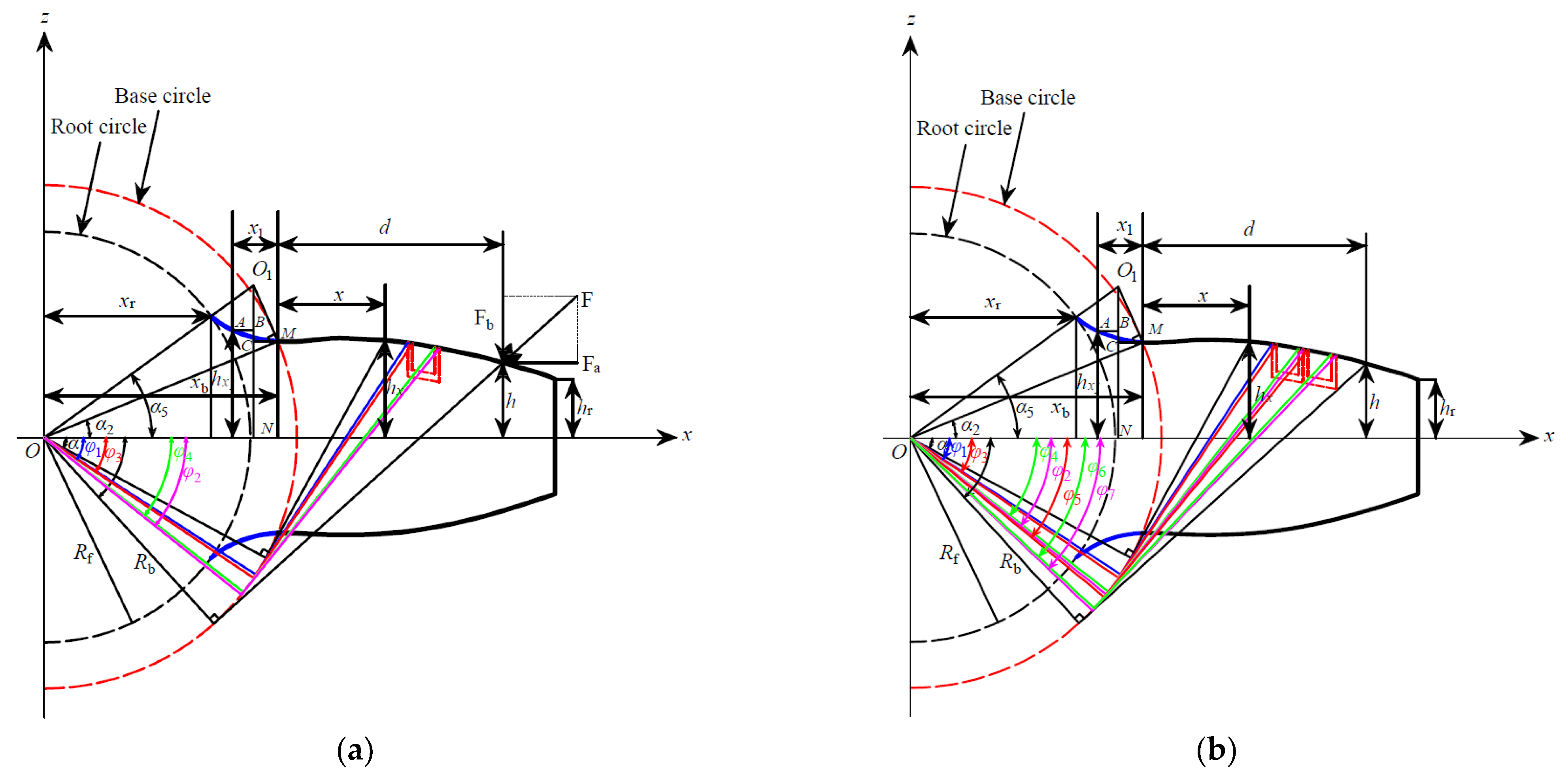 Mathematics 10 00471 g002