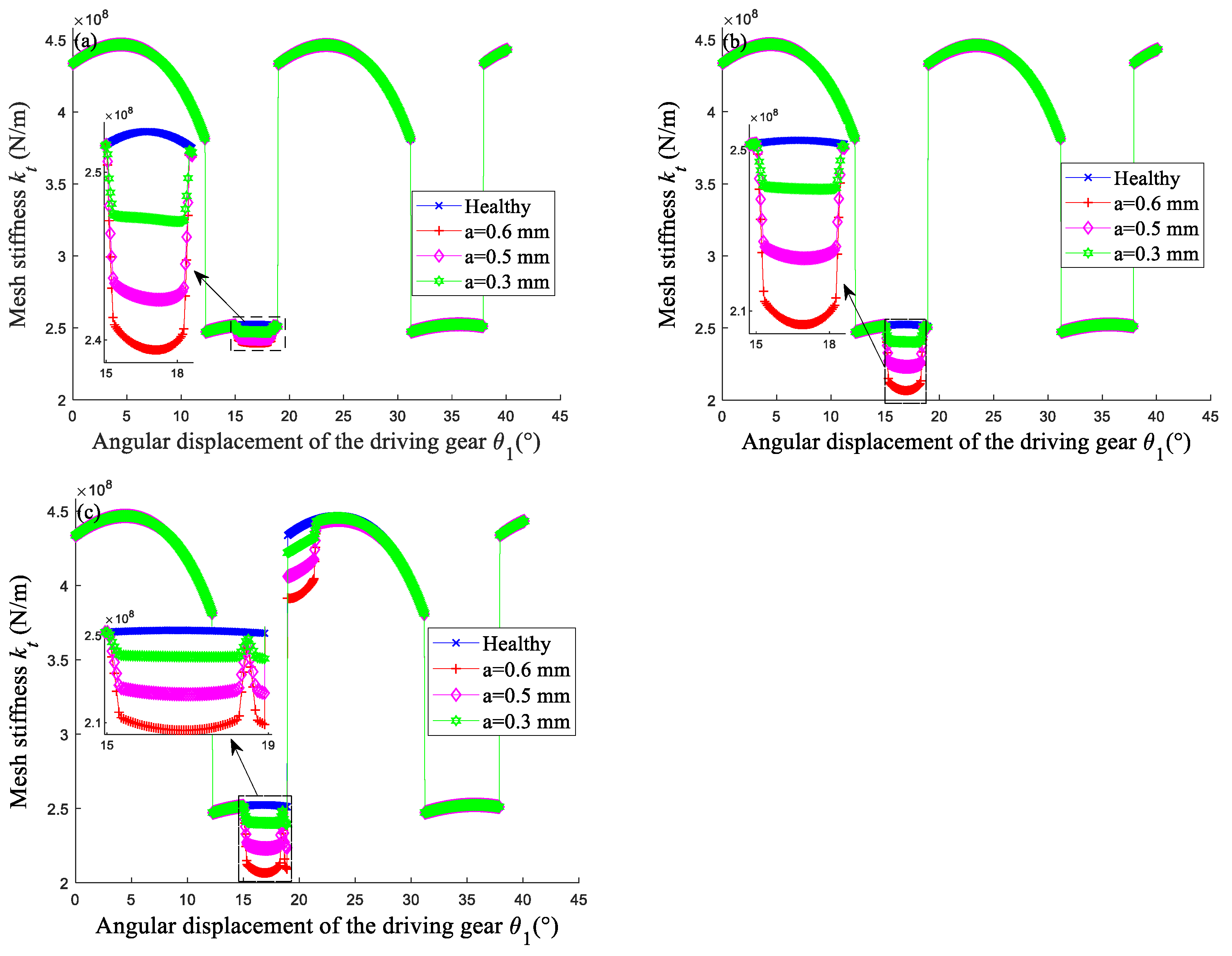 Mathematics 10 00471 g006