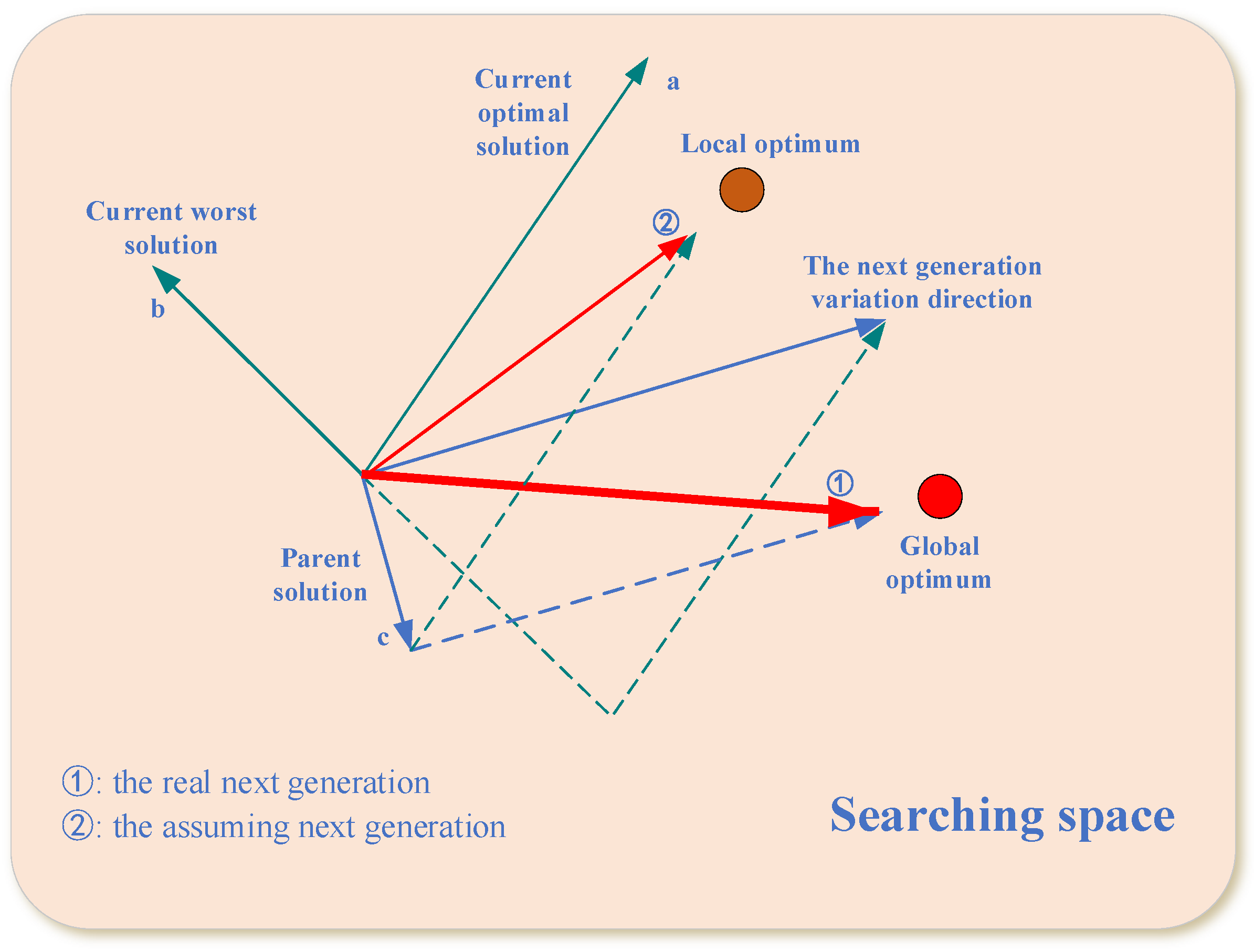 Mathematics 10 00495 g004