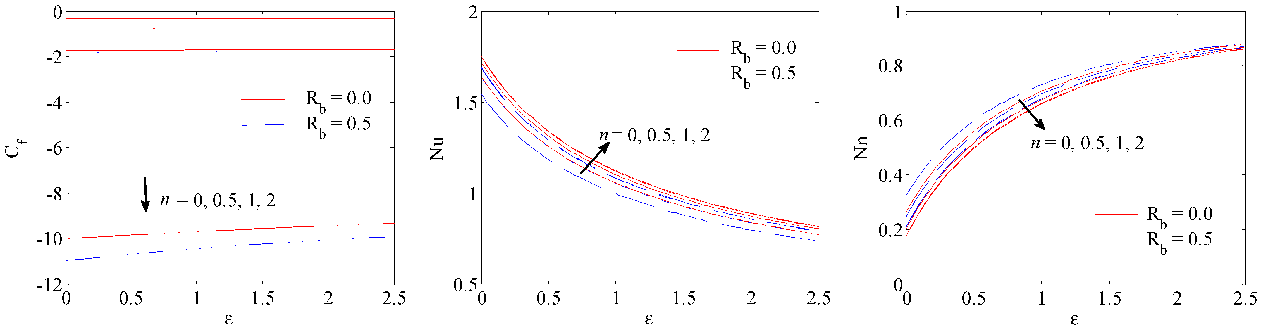 Mathematics 10 00504 g004
