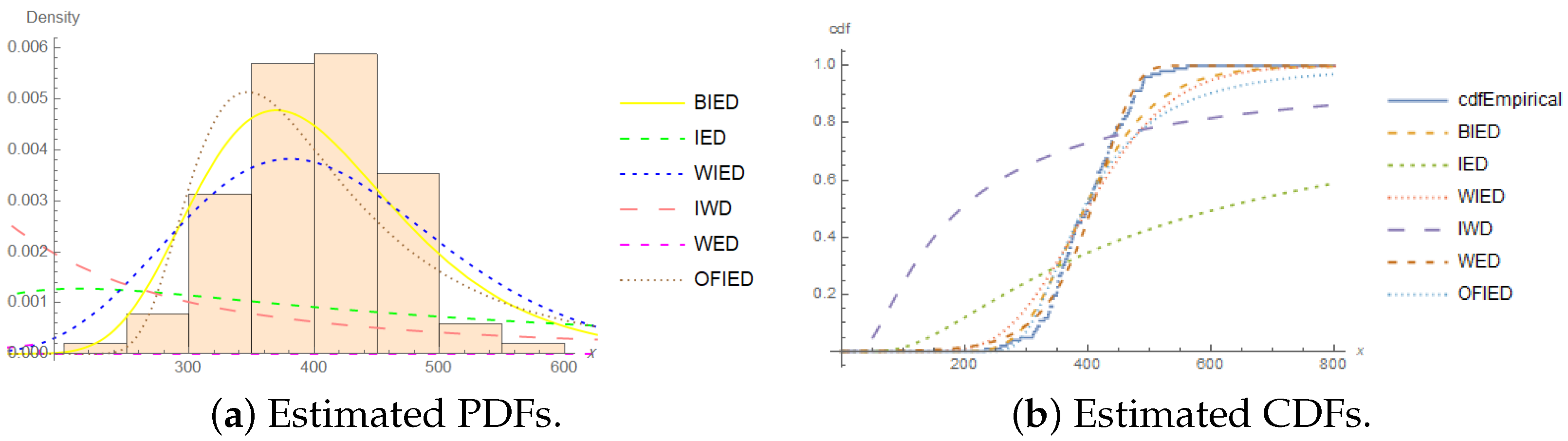 Mathematics 10 00506 g002