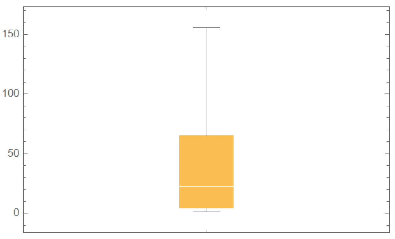 Mathematics 10 00506 g004
