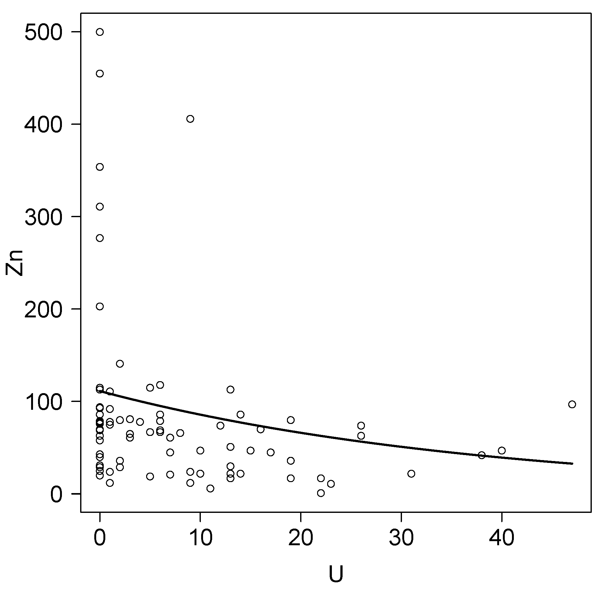 Solved] Consider a random sample of size n from a Pareto