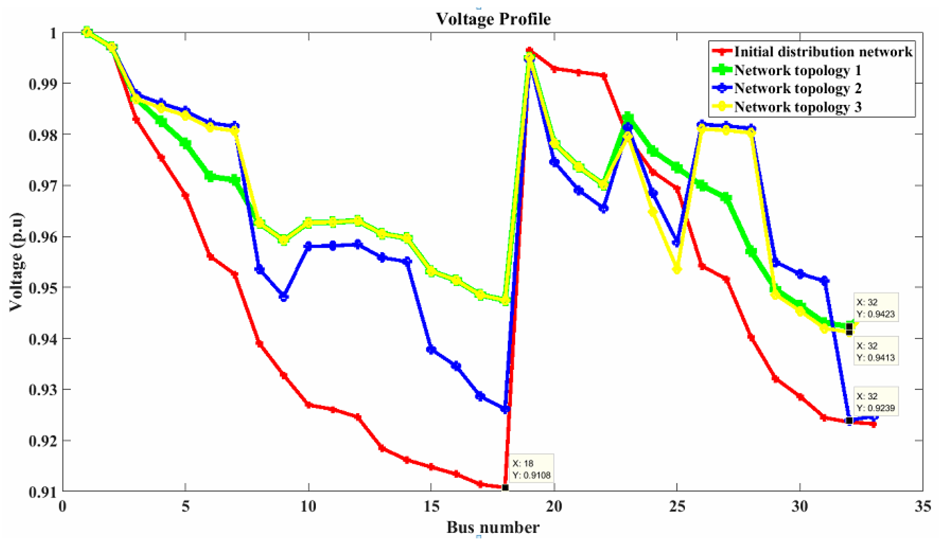 Mathematics 10 00531 g005