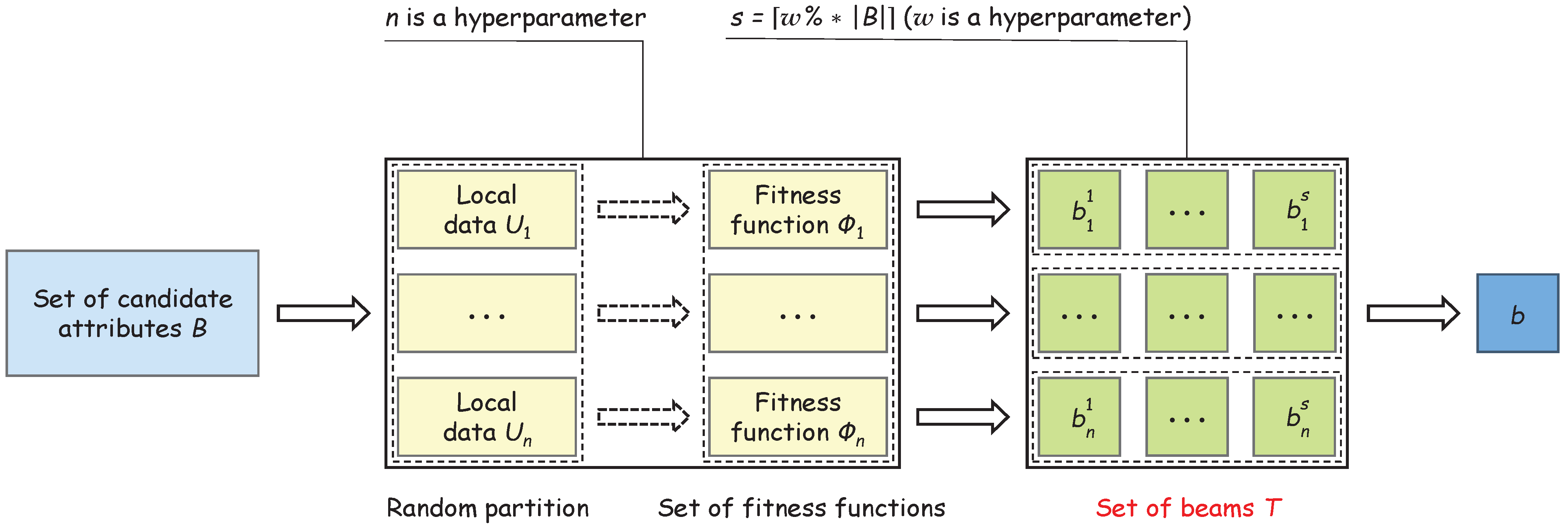 Mathematics 10 00553 g001