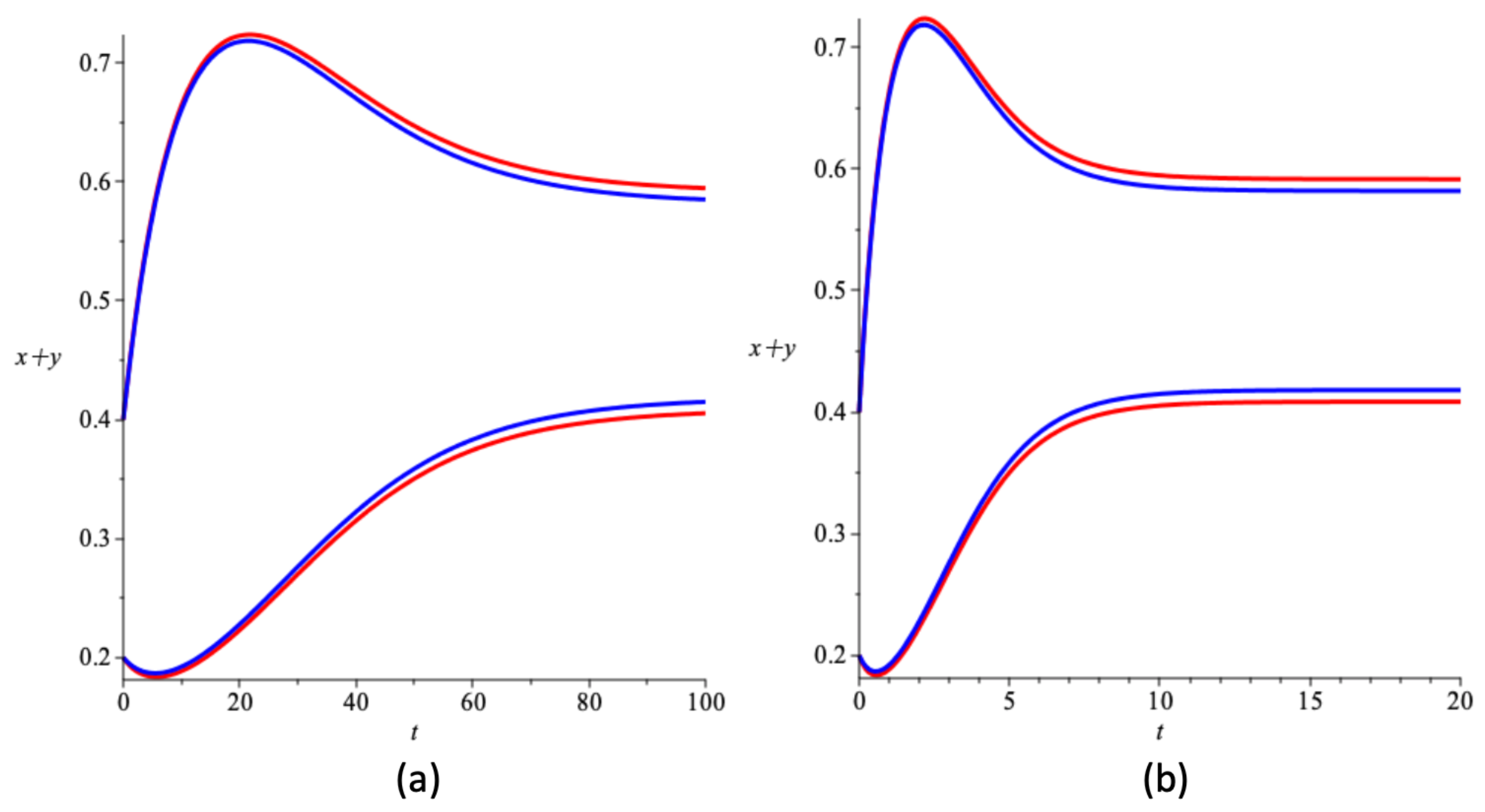 Mathematics 10 00555 g003 Mathematics 10 00555 g003