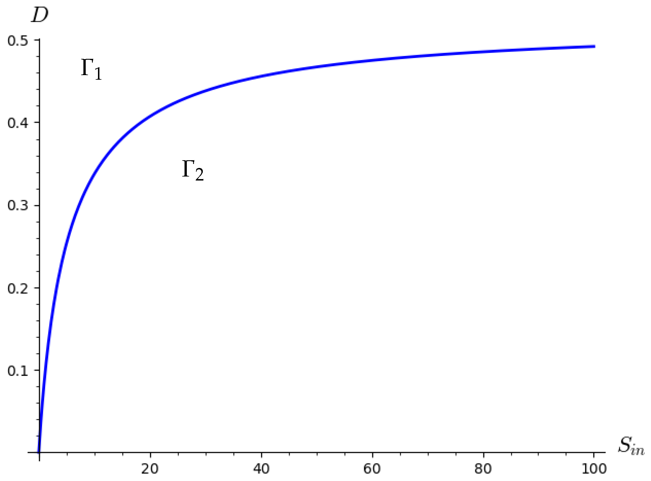 Mathematics 10 00555 g005 Mathematics 10 00555 g005