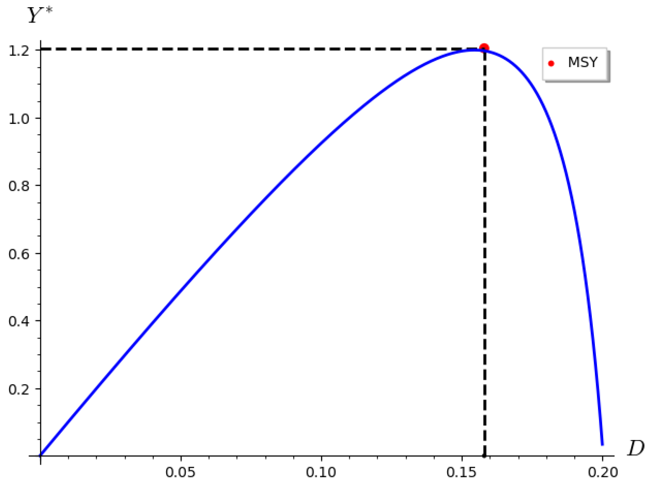 Mathematics 10 00555 g006 Mathematics 10 00555 g006
