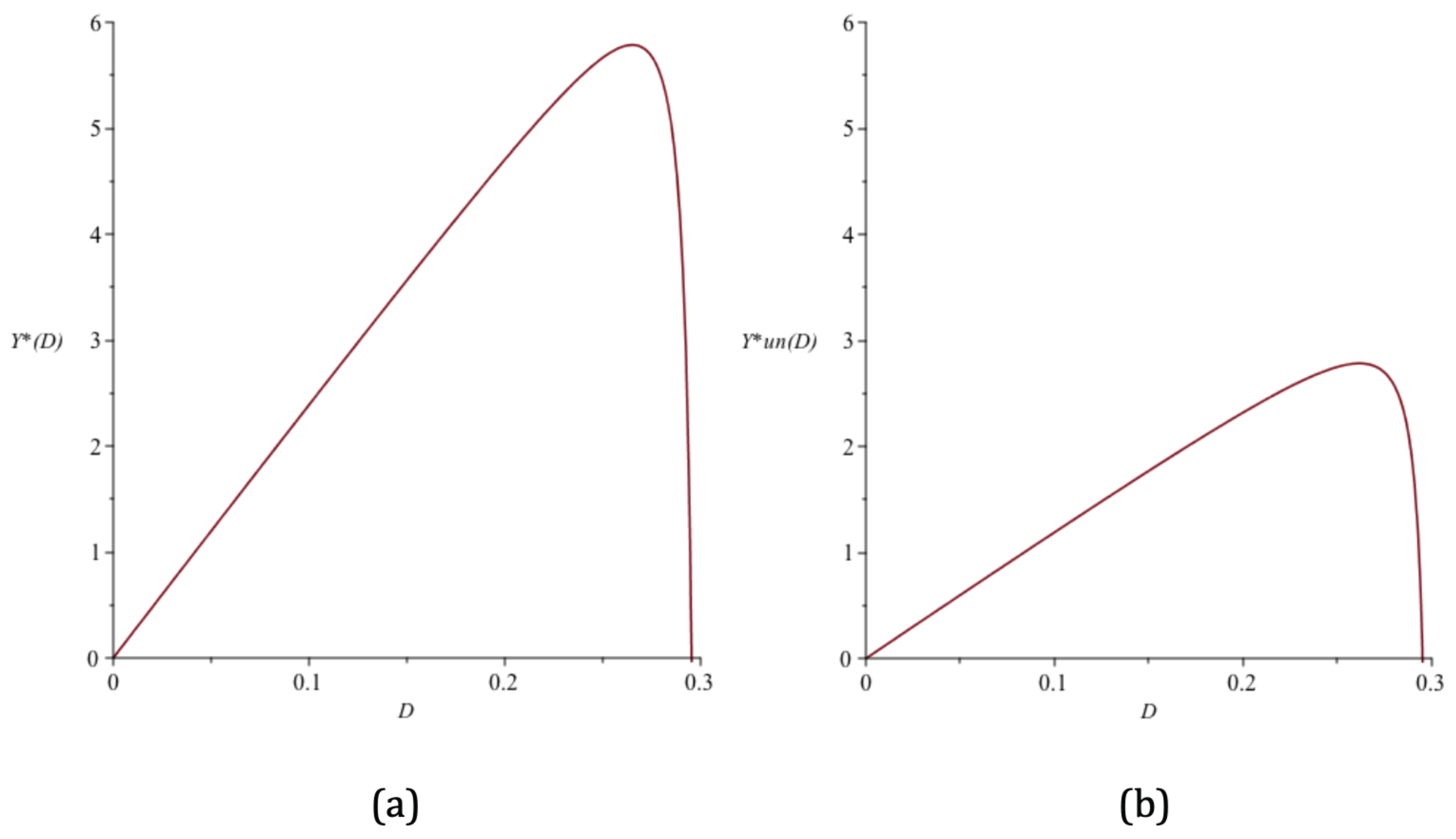 Mathematics 10 00555 g007 Mathematics 10 00555 g007