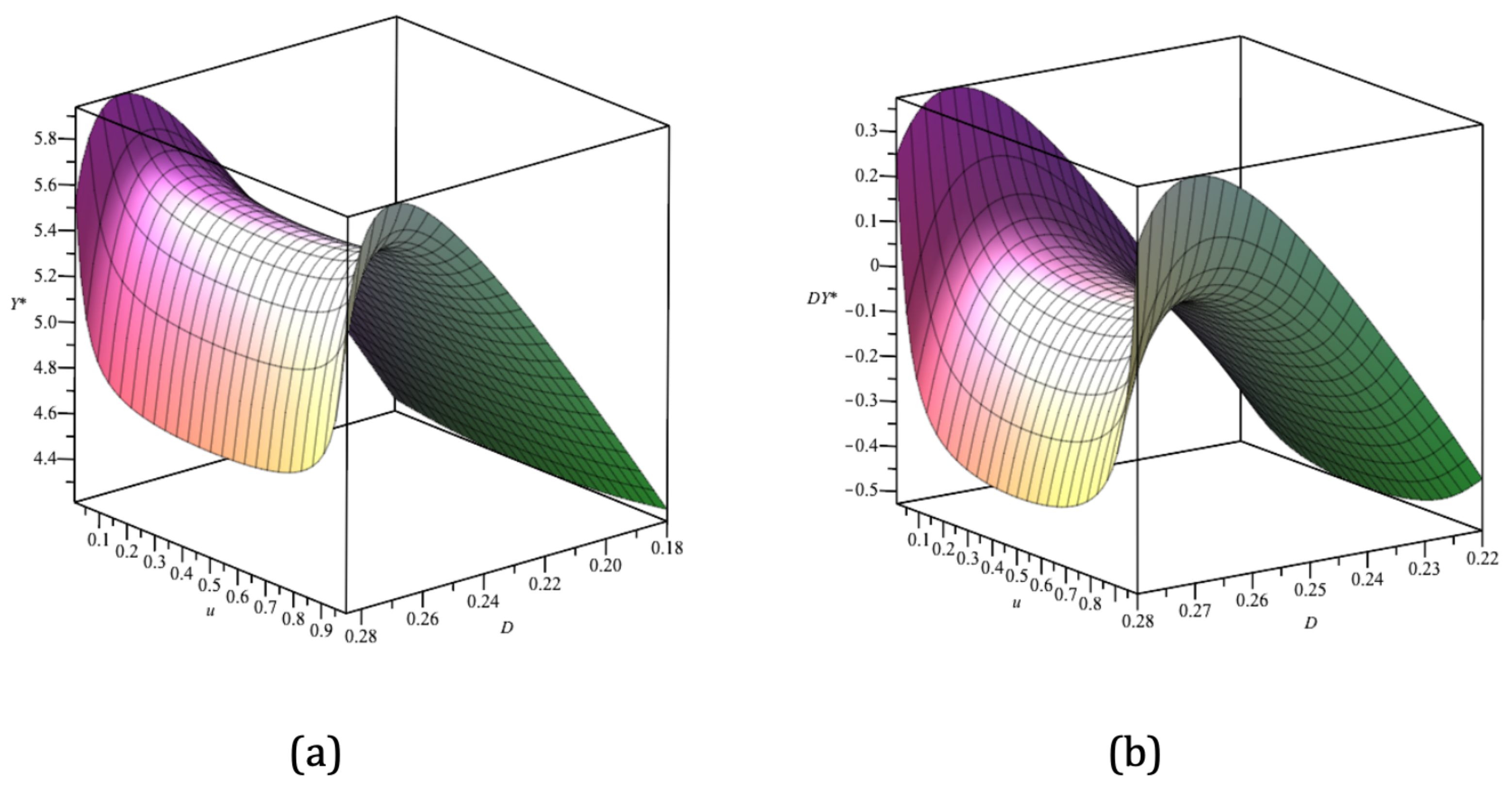 Mathematics 10 00555 g008 Mathematics 10 00555 g008