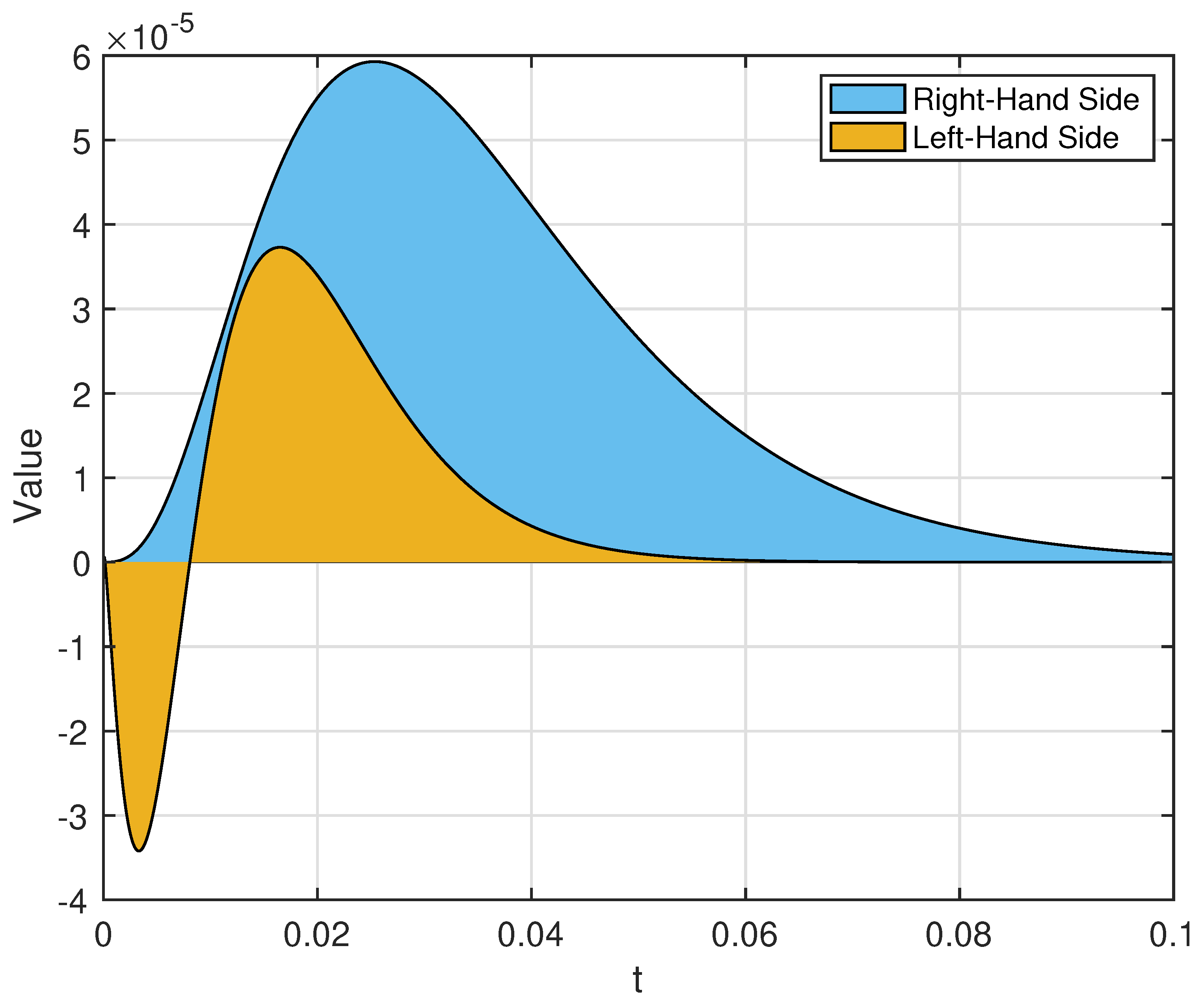Mathematics 10 00573 g001 Mathematics 10 00573 g001