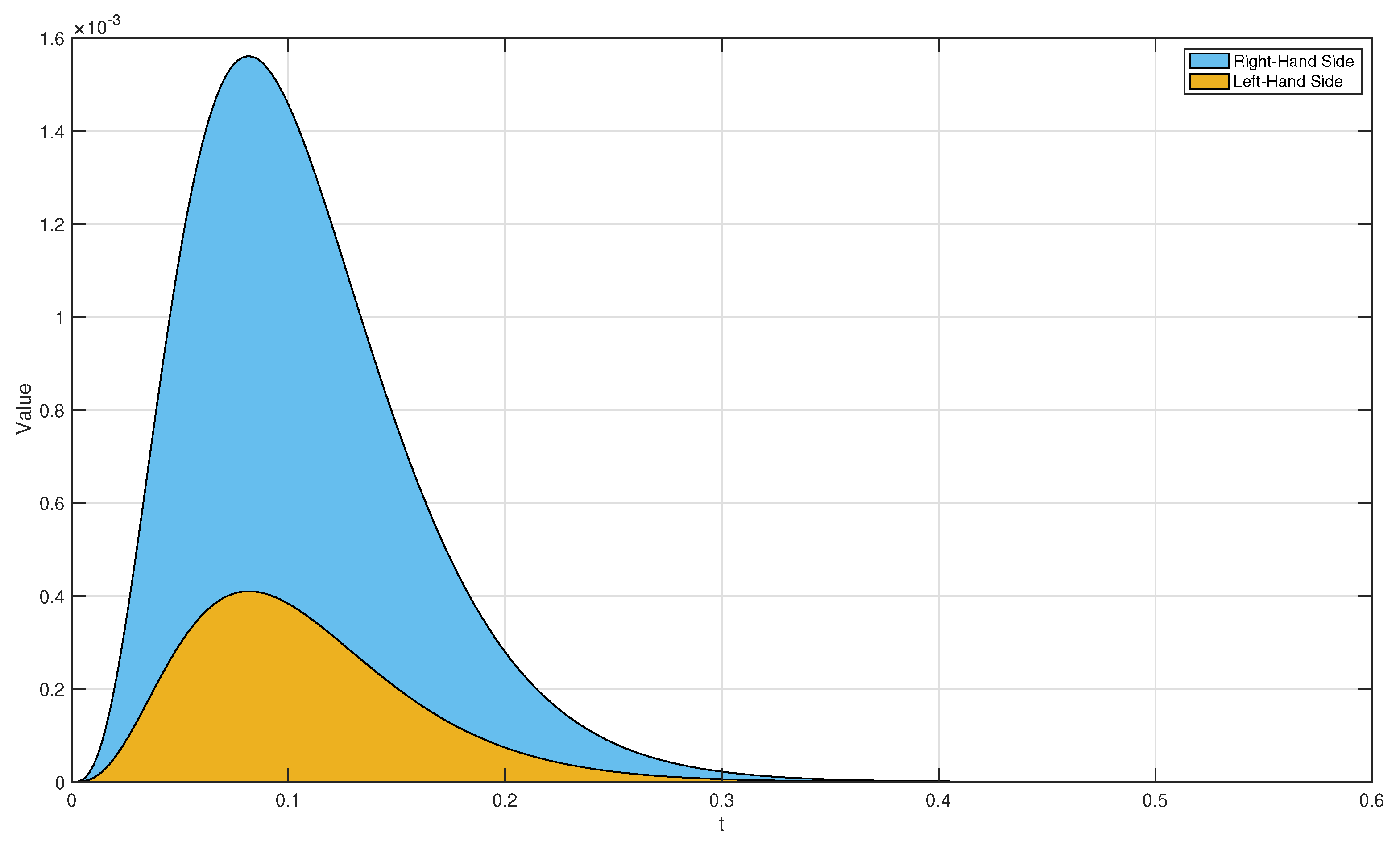 Mathematics 10 00573 g004 Mathematics 10 00573 g004