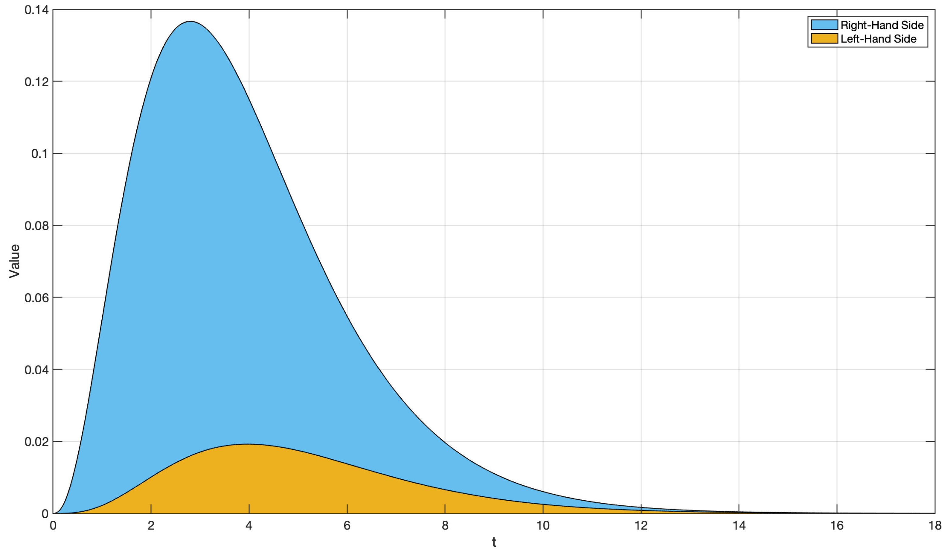 Mathematics 10 00573 g006 Mathematics 10 00573 g006