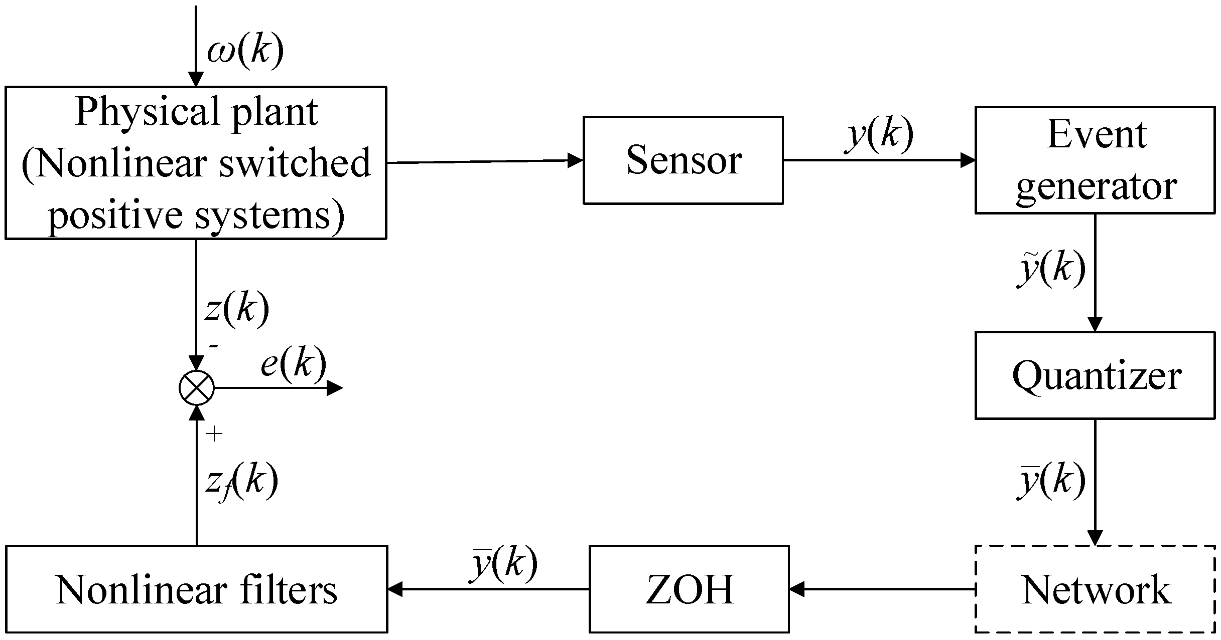 Mathematics 10 00599 g001
