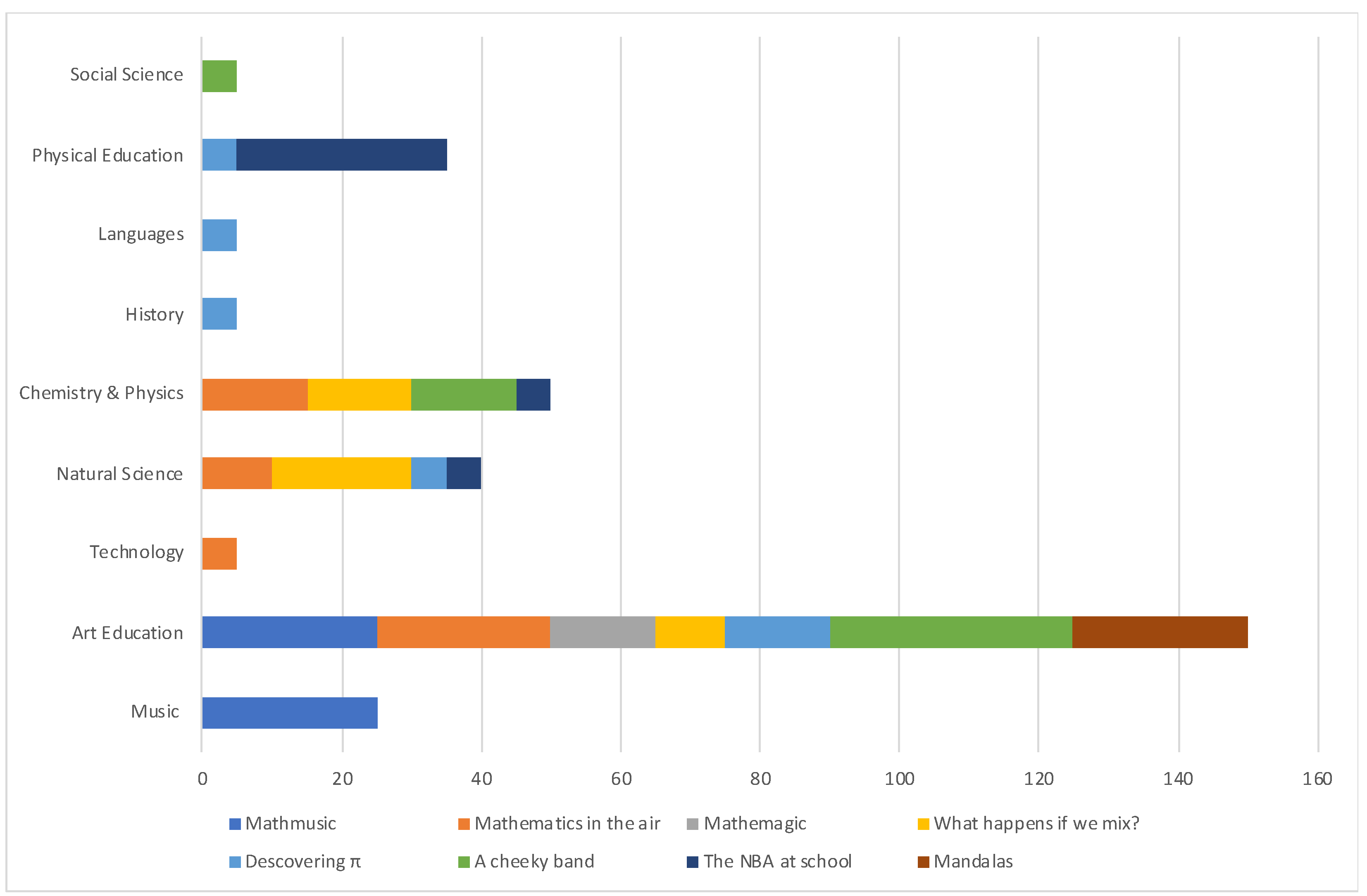 Mathematics 10 00652 g002
