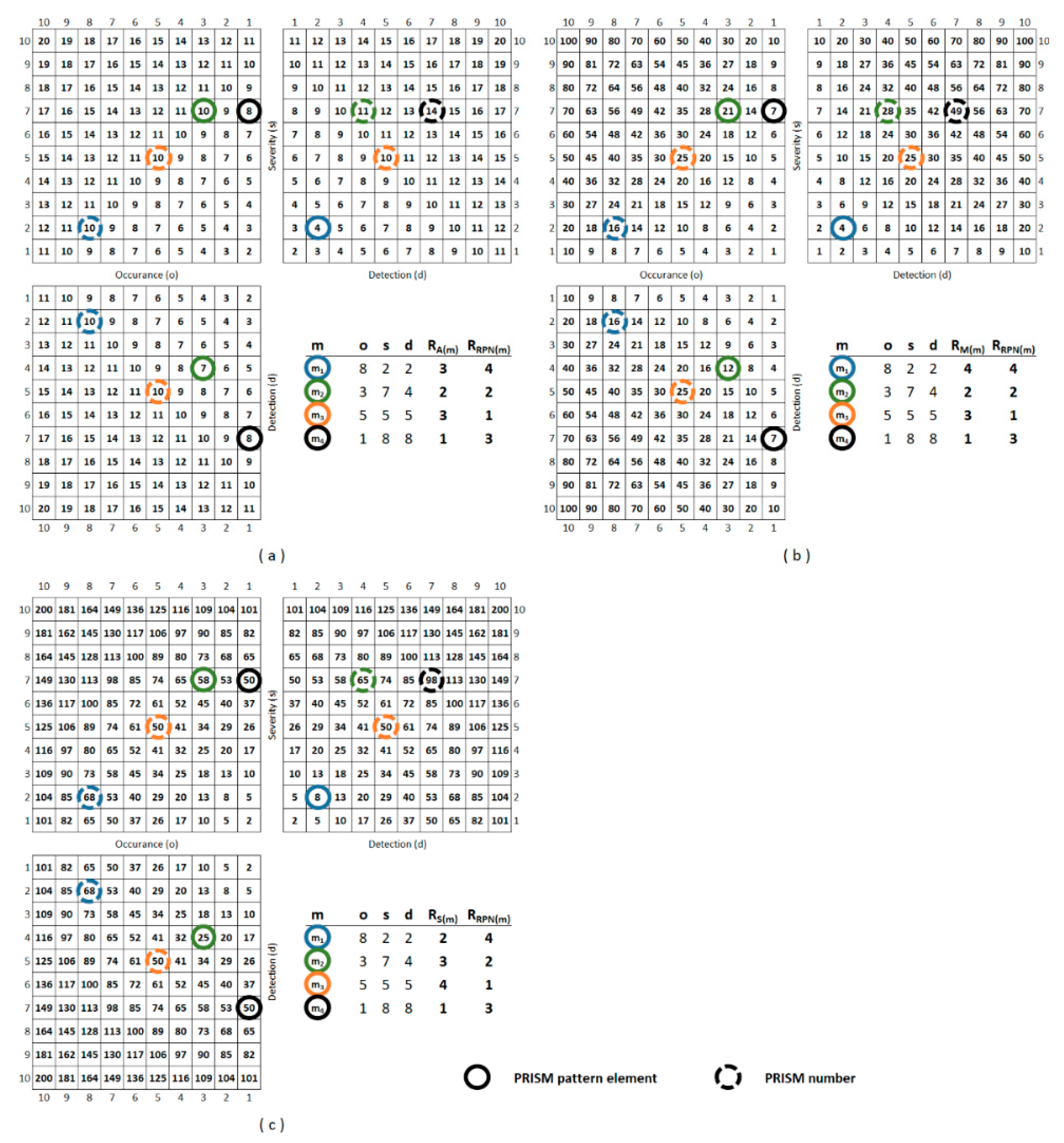 Mathematics 10 00676 g004