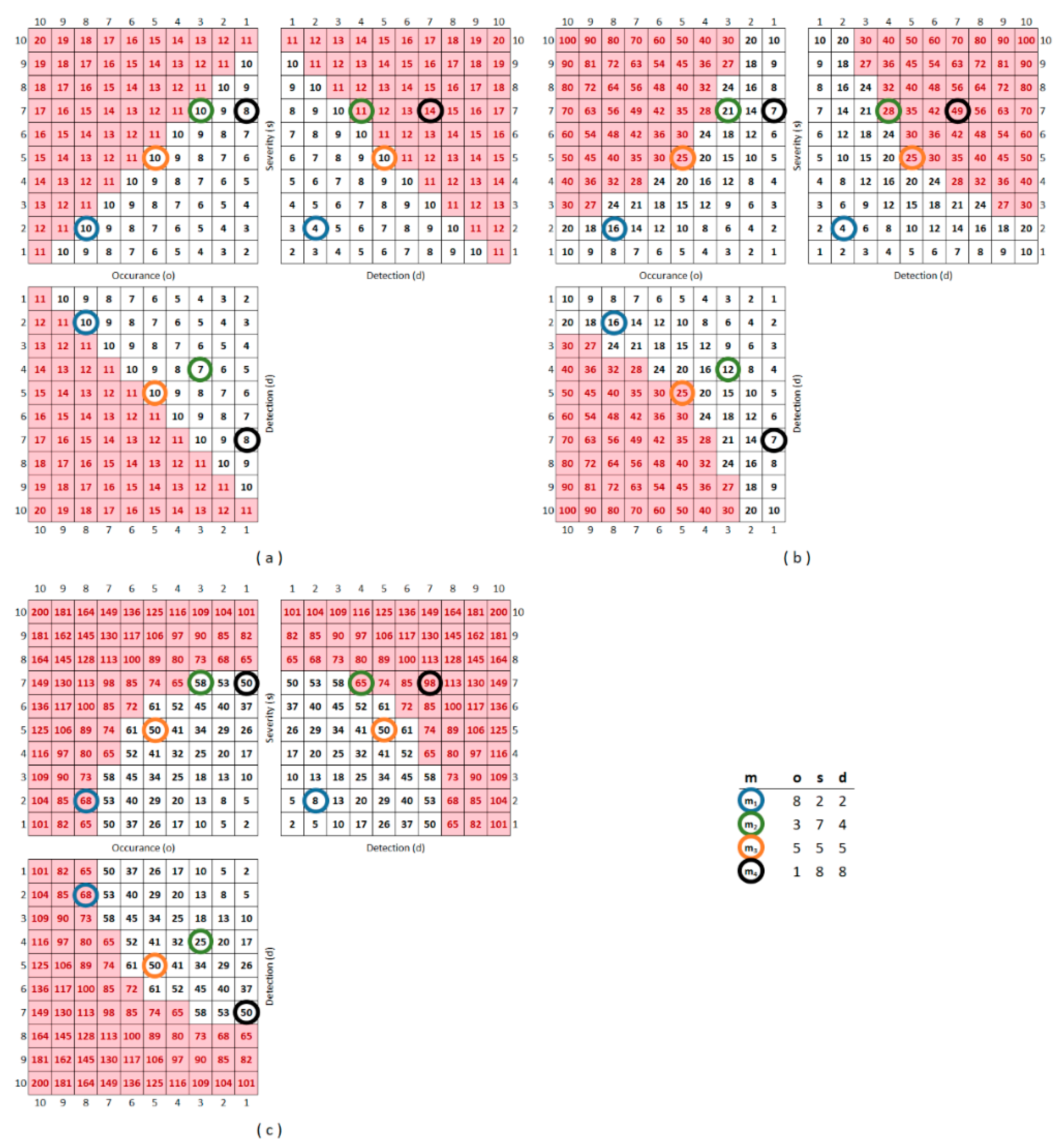 Mathematics 10 00676 g005