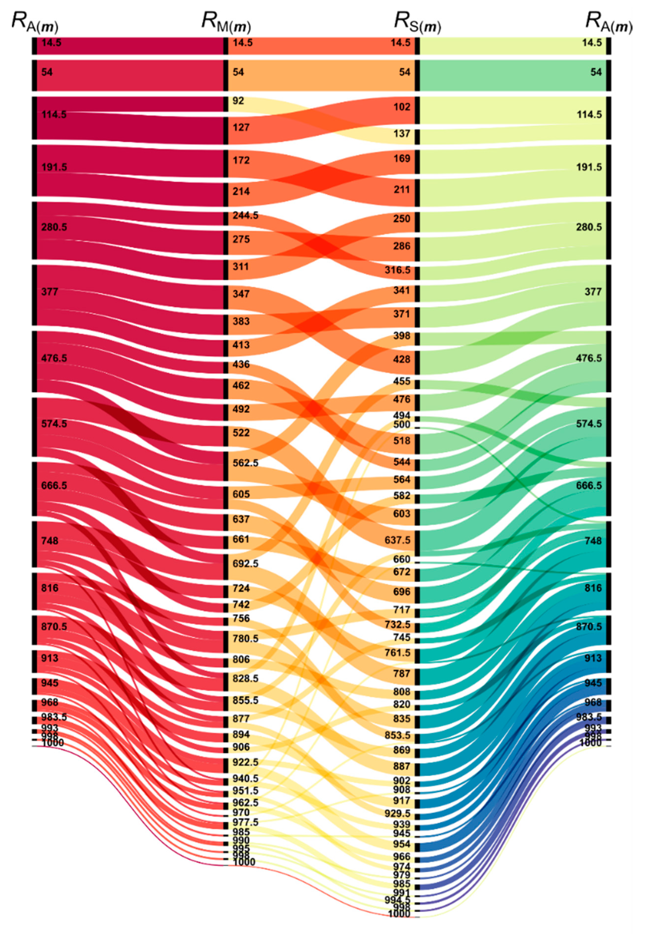 Mathematics 10 00676 g008
