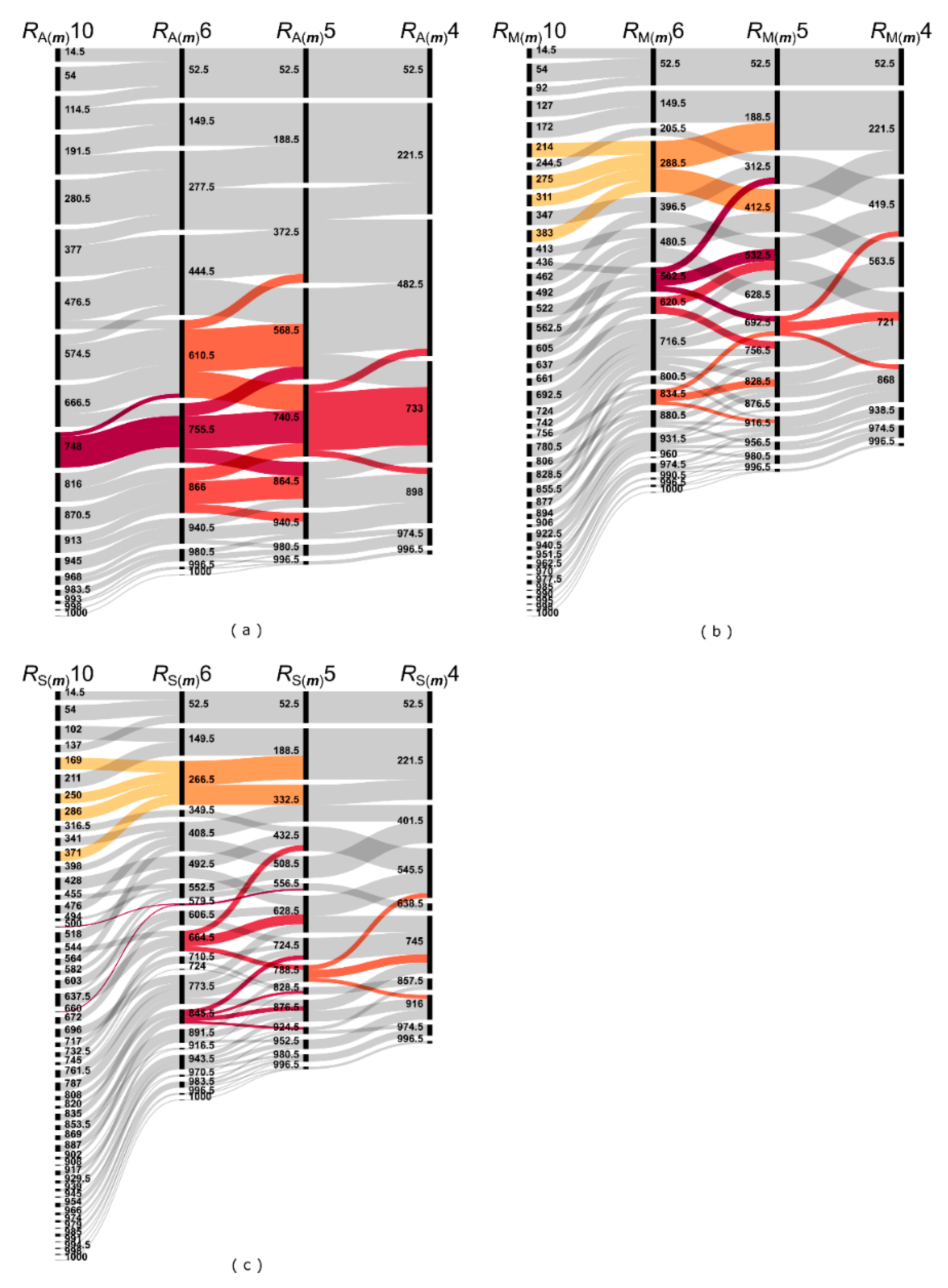 Mathematics 10 00676 g009