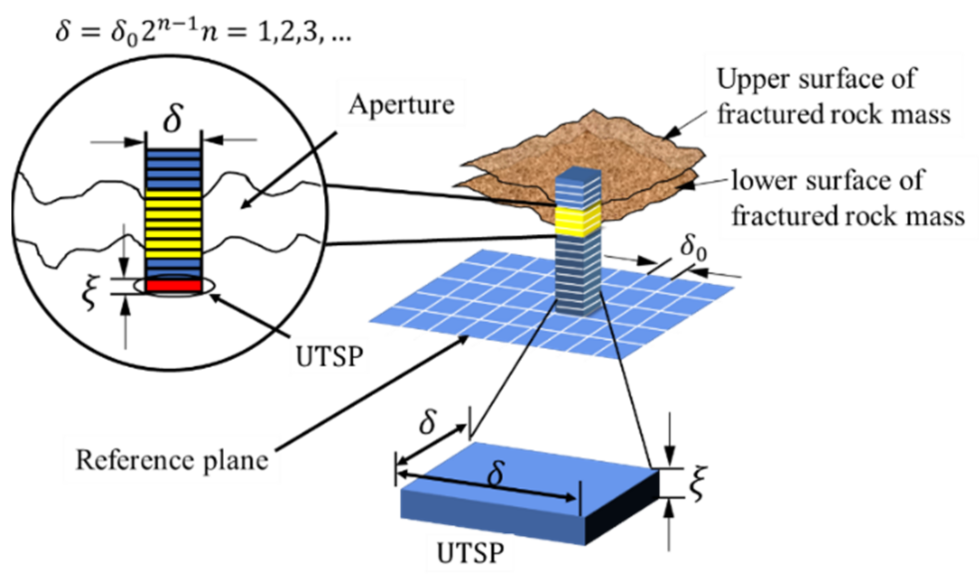 Mathematics 10 00702 g002