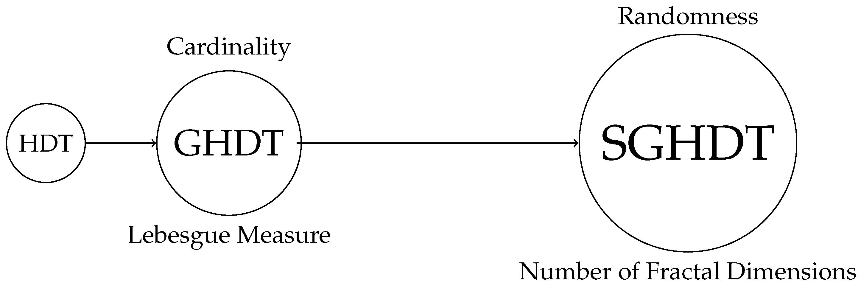 Mathematics 10 00706 g001