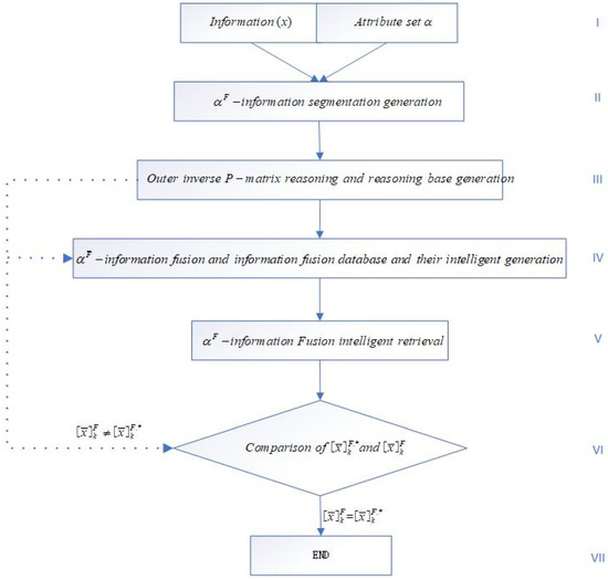 using linear algebra for intelligent information retrieval