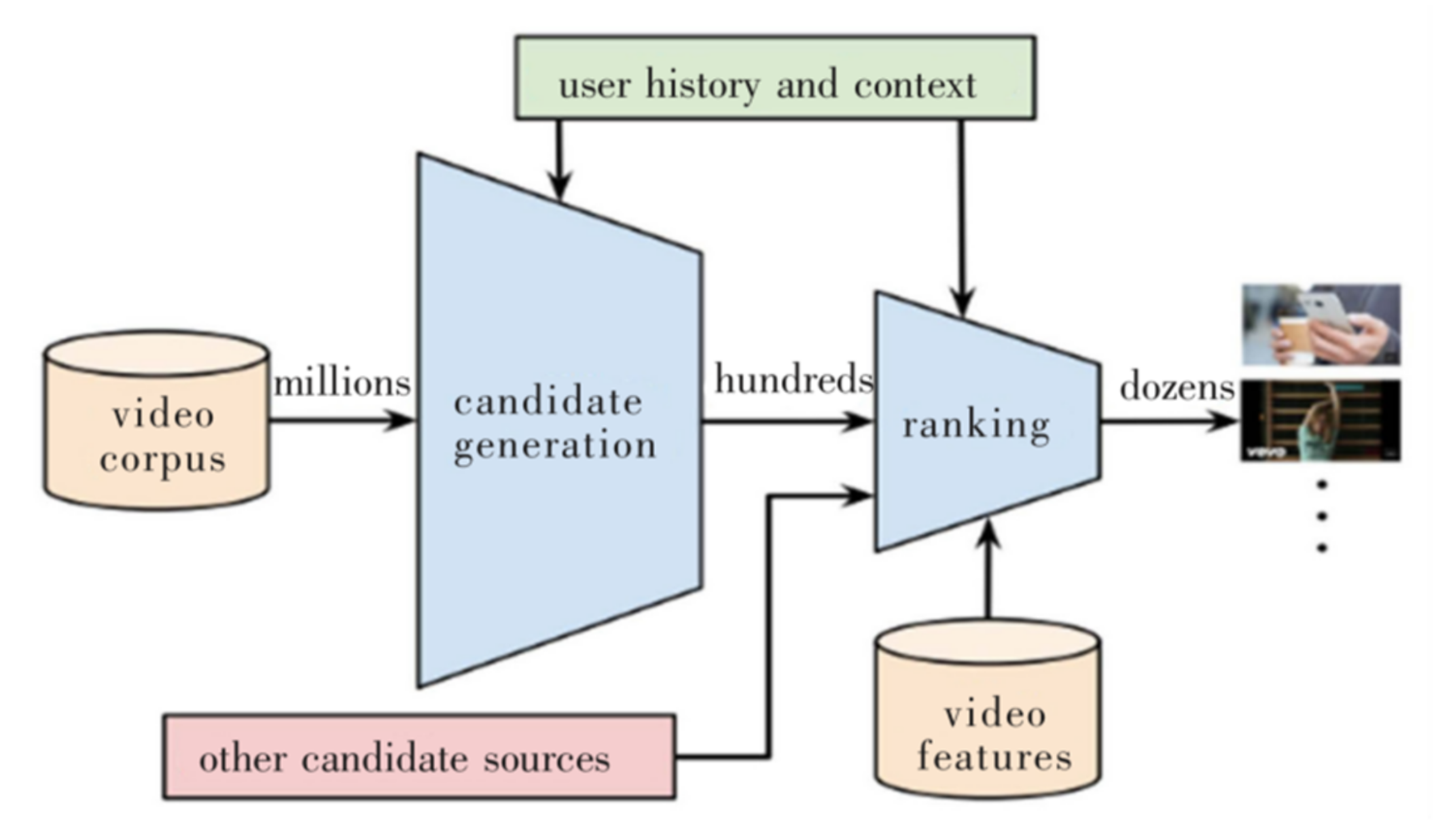 Mathematics 10 00721 g002