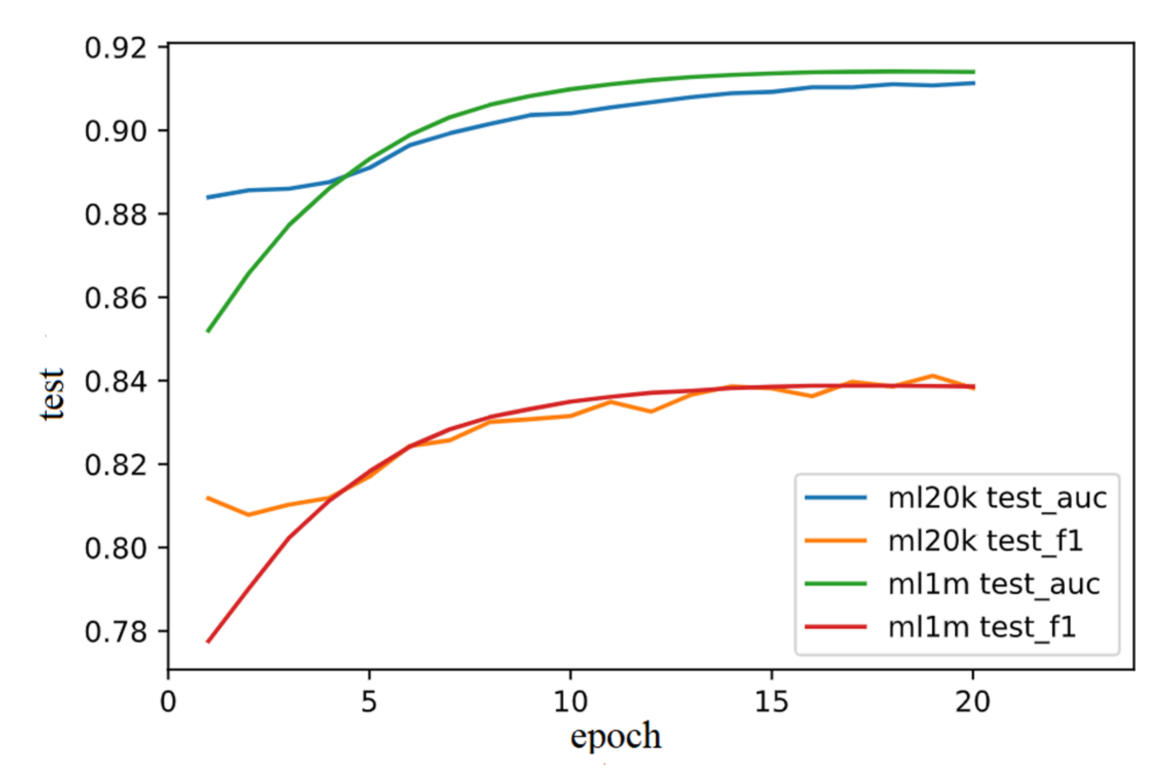 Mathematics 10 00721 g005