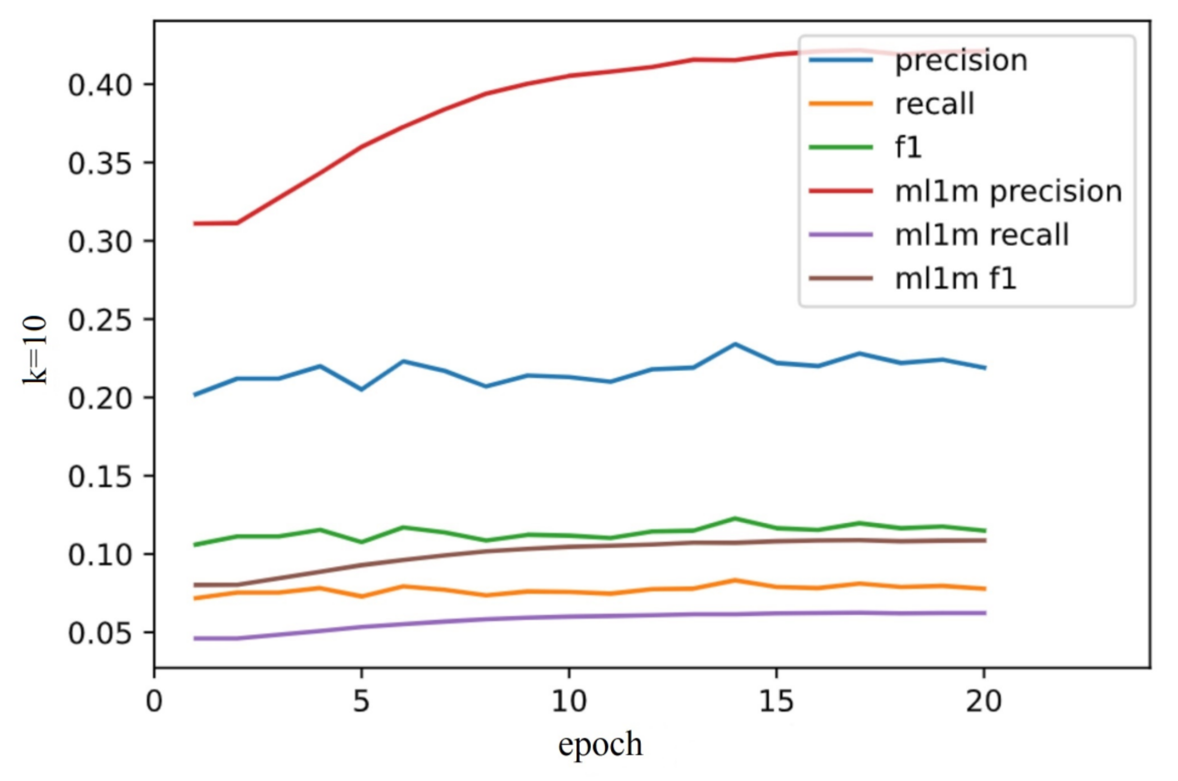 Mathematics 10 00721 g006