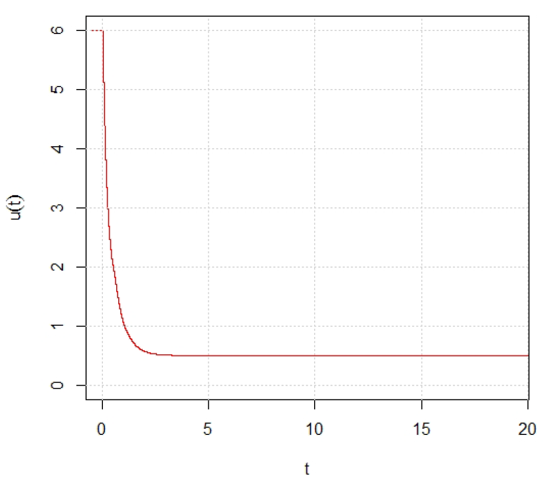Mathematics 10 00743 g004 Mathematics 10 00743 g004